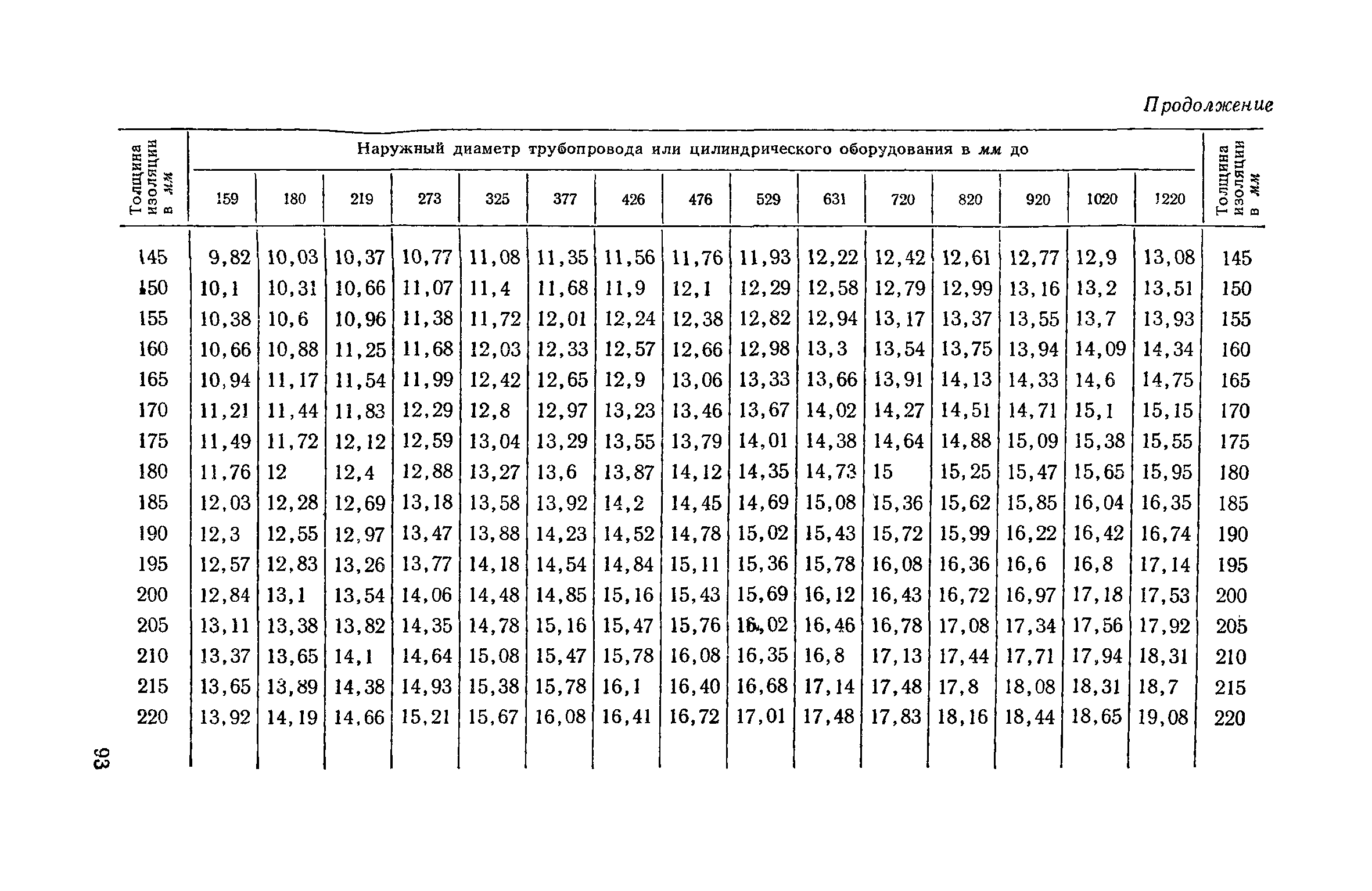 ЕНиР Сборник 11