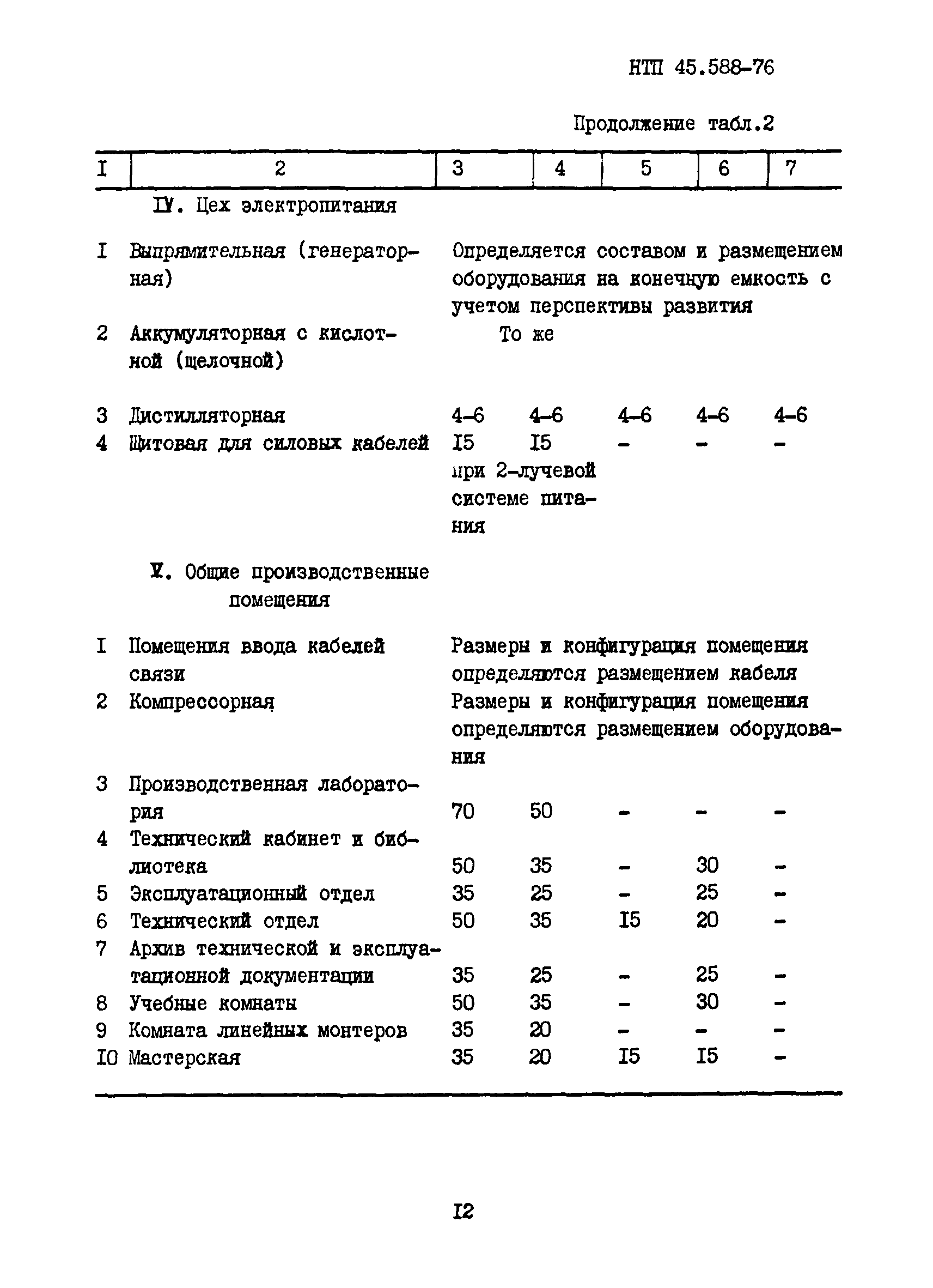 НТП 45.588-76