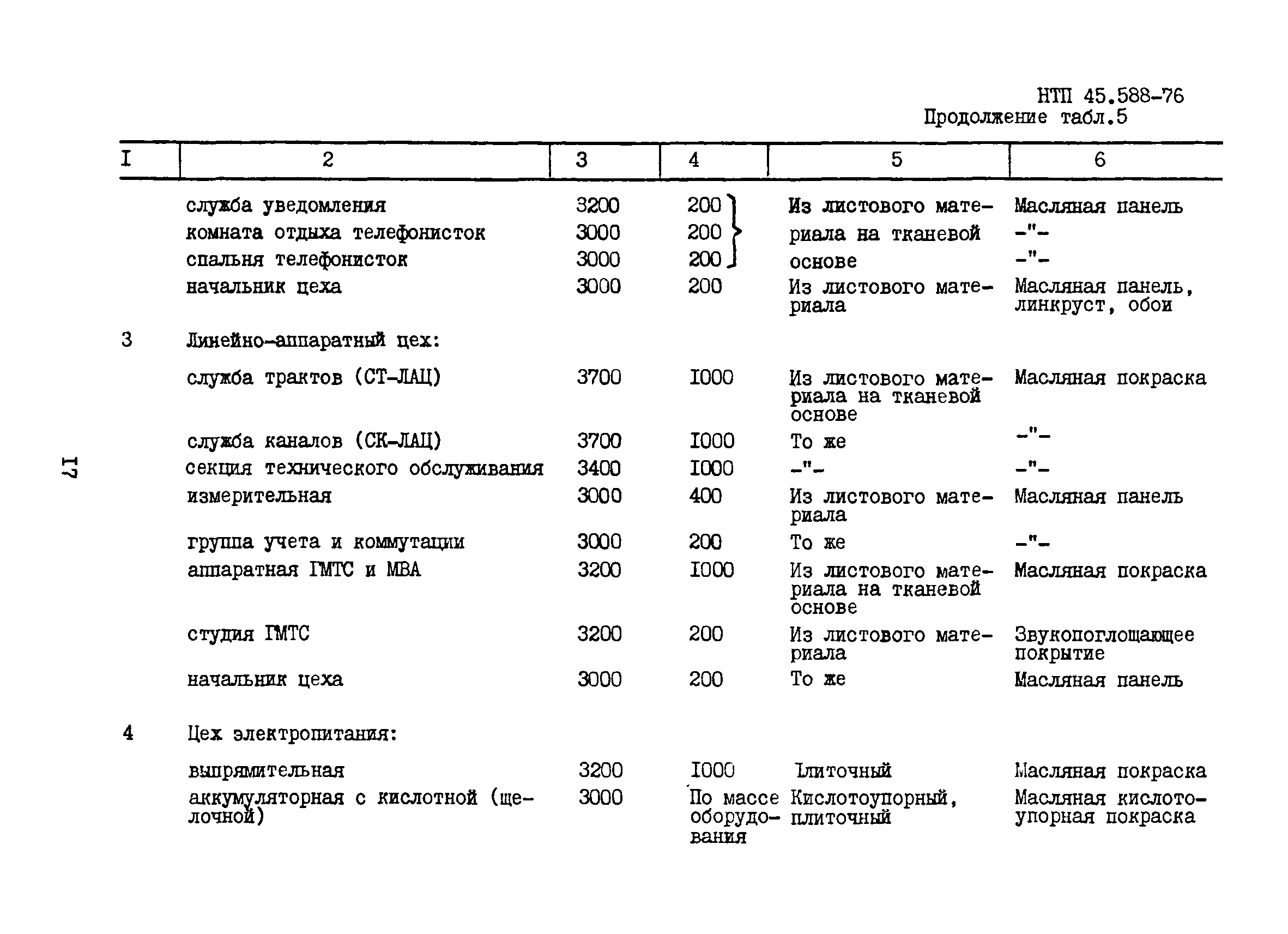 НТП 45.588-76