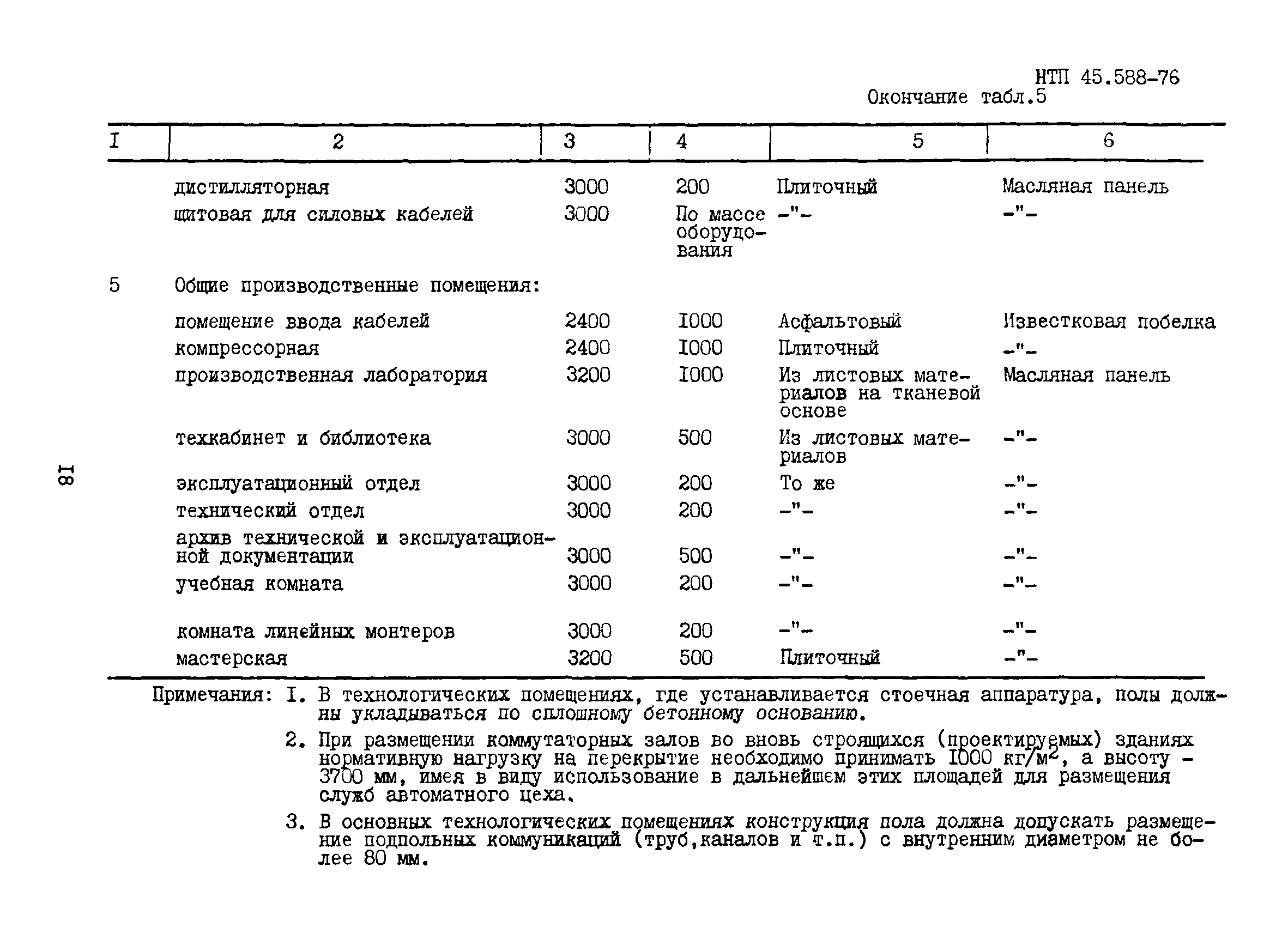 НТП 45.588-76