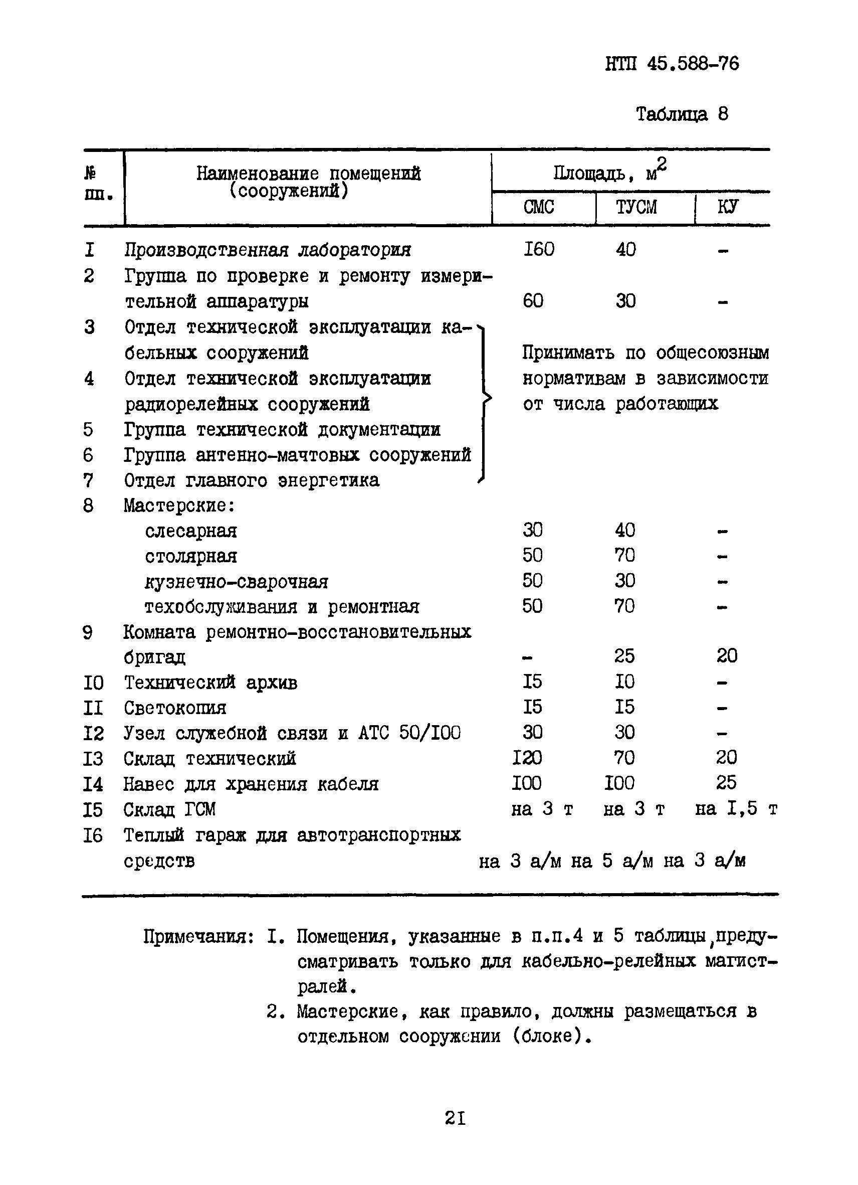 НТП 45.588-76