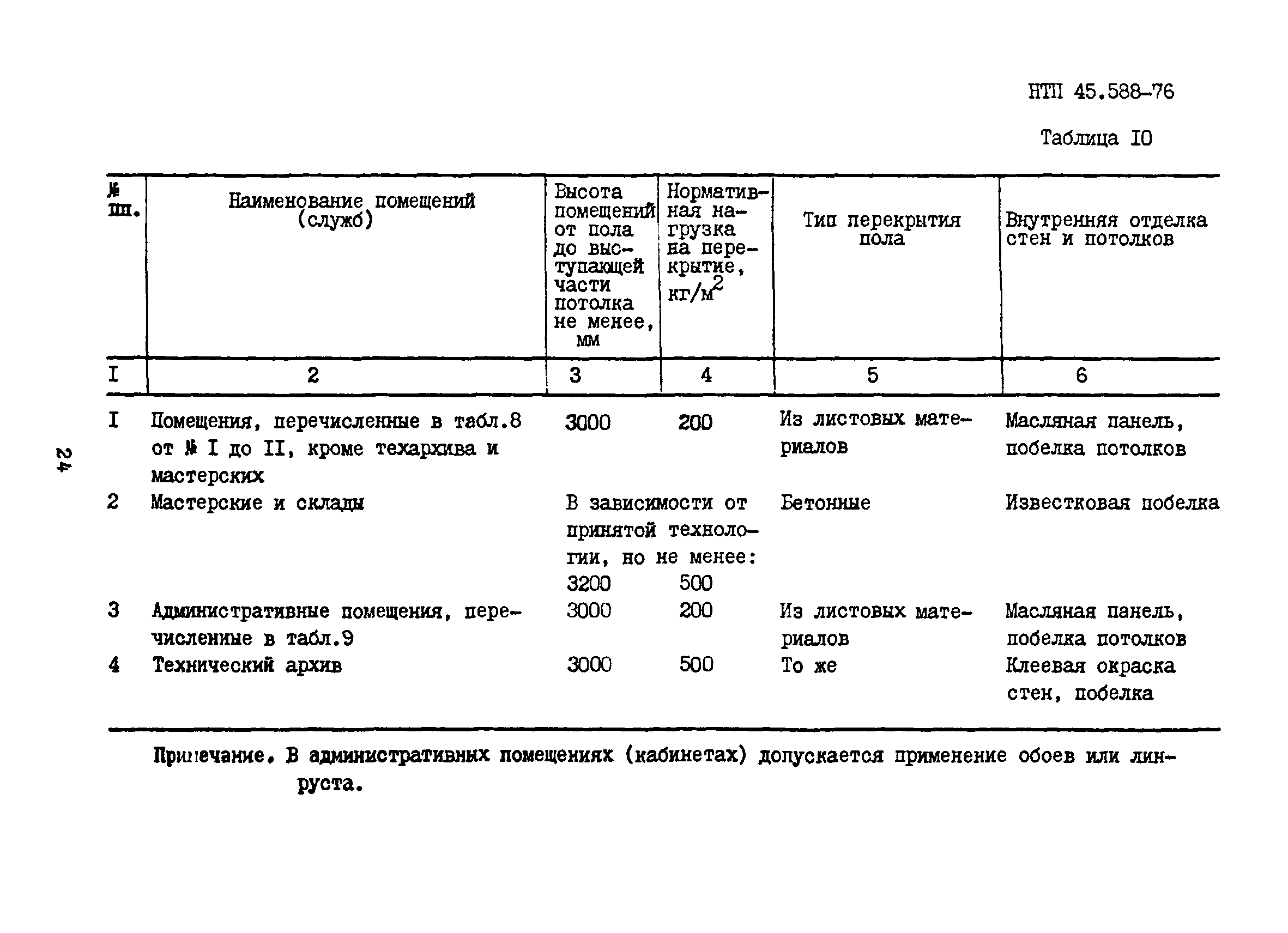 НТП 45.588-76