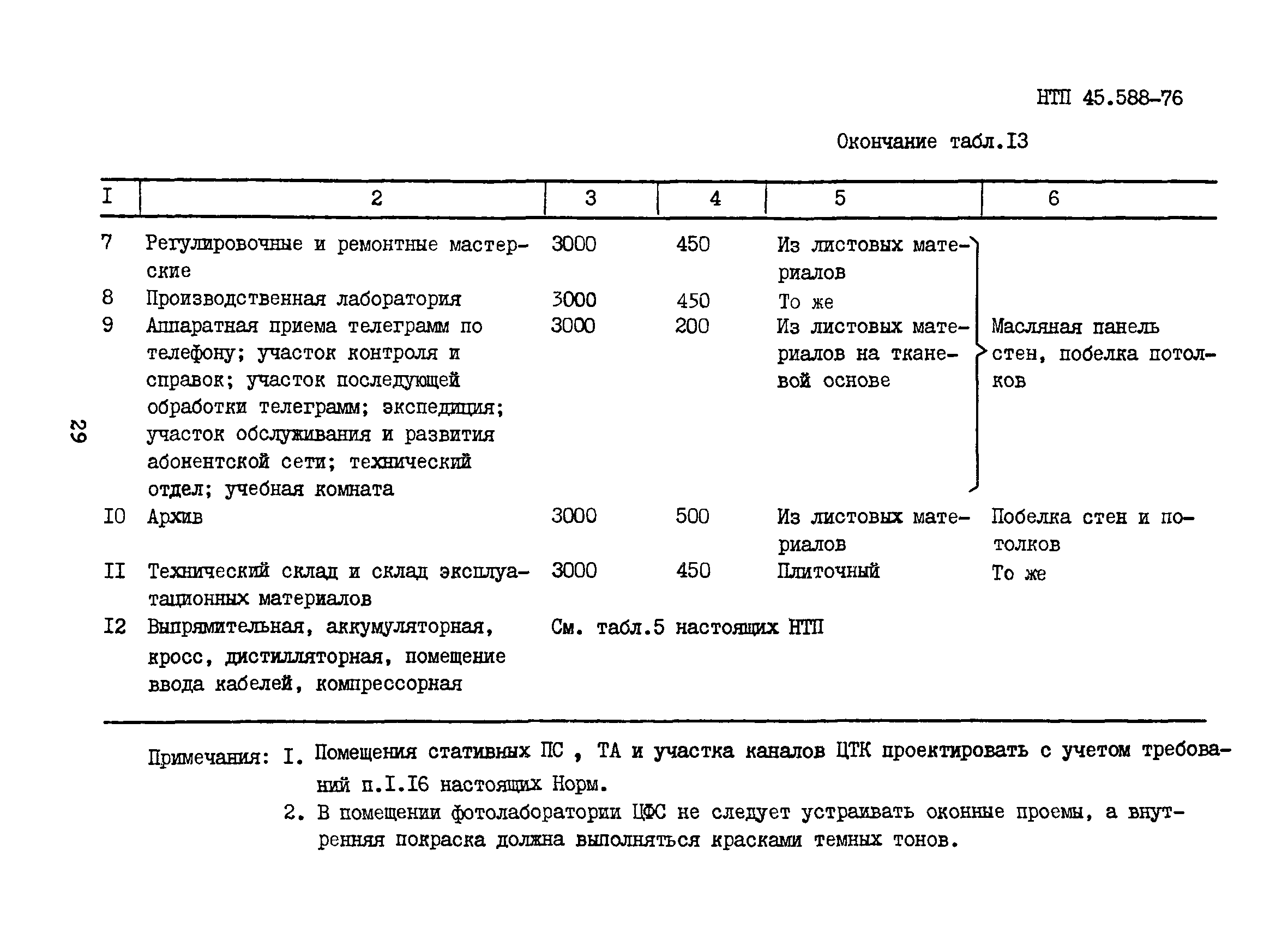 НТП 45.588-76