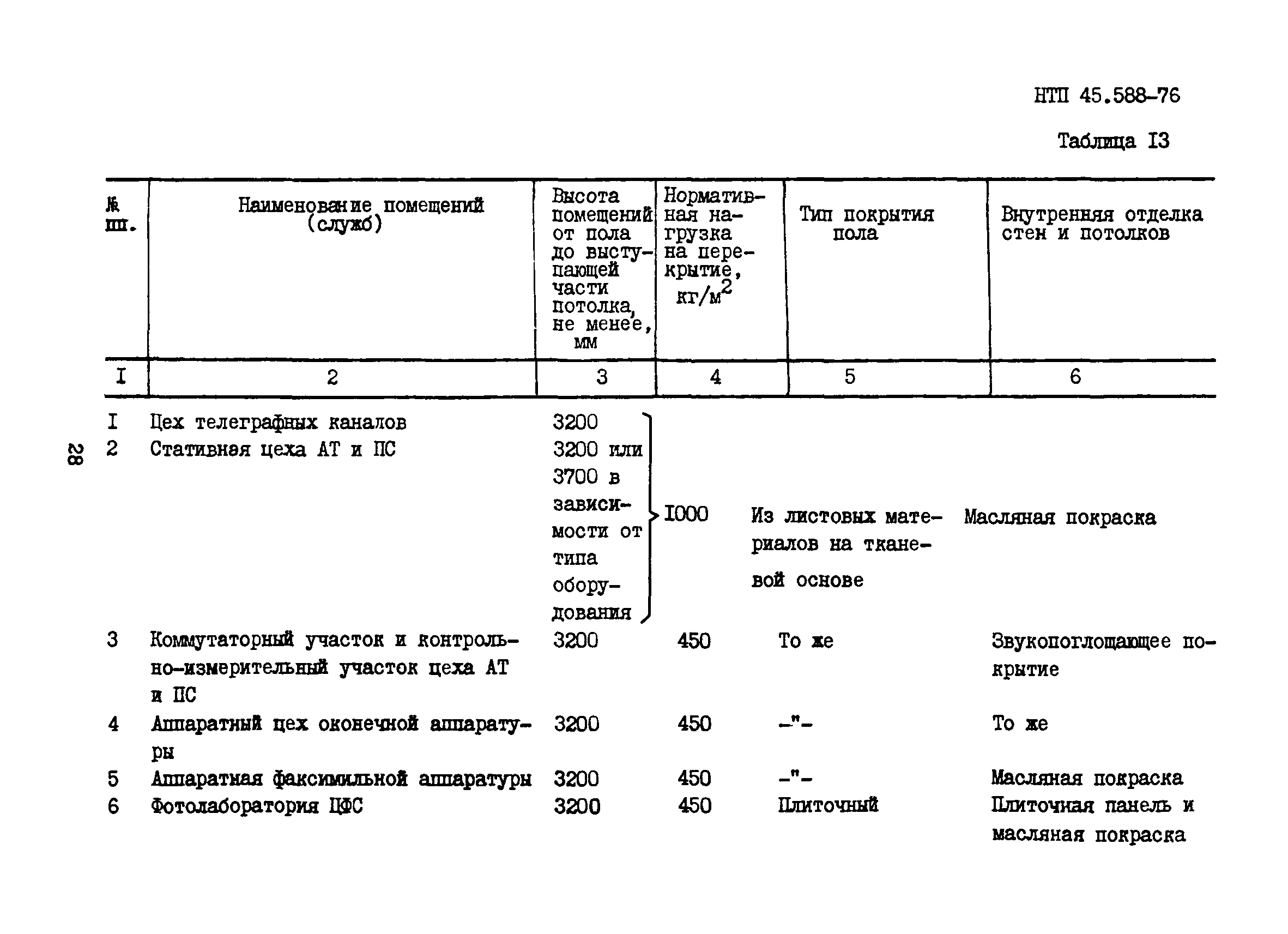 НТП 45.588-76