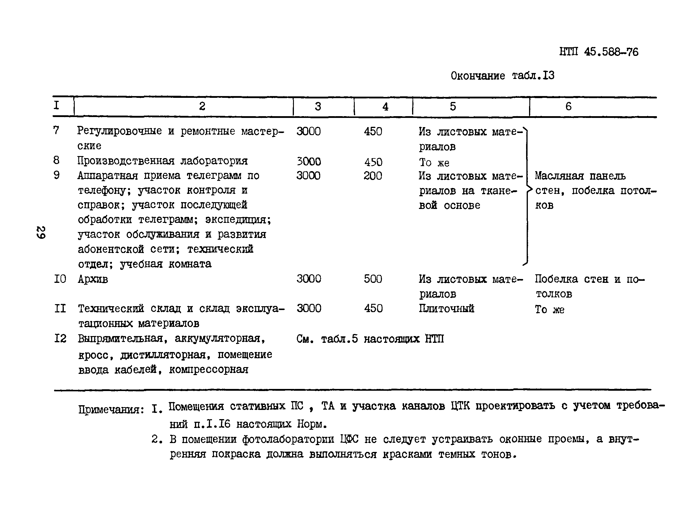 НТП 45.588-76