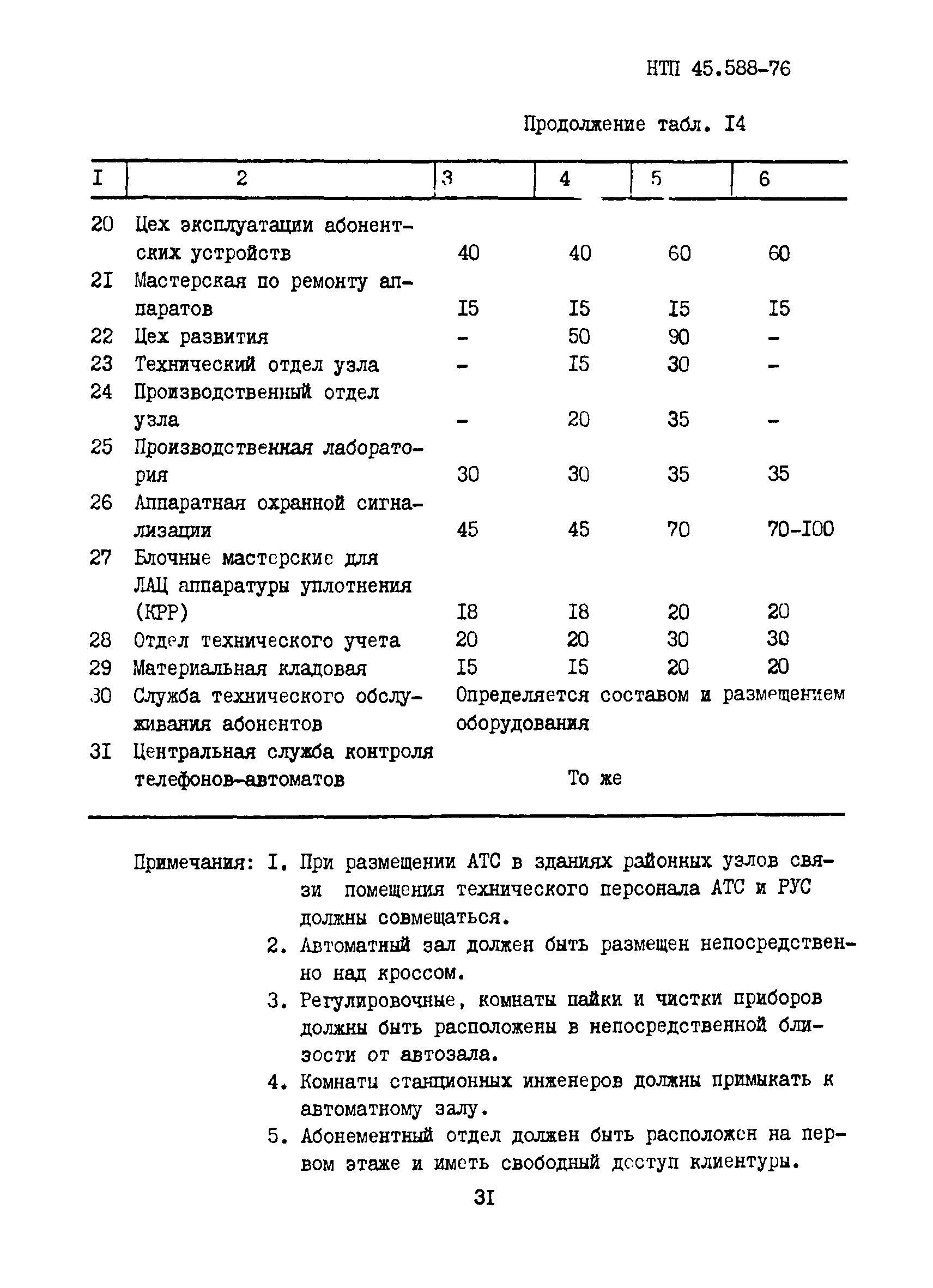 НТП 45.588-76