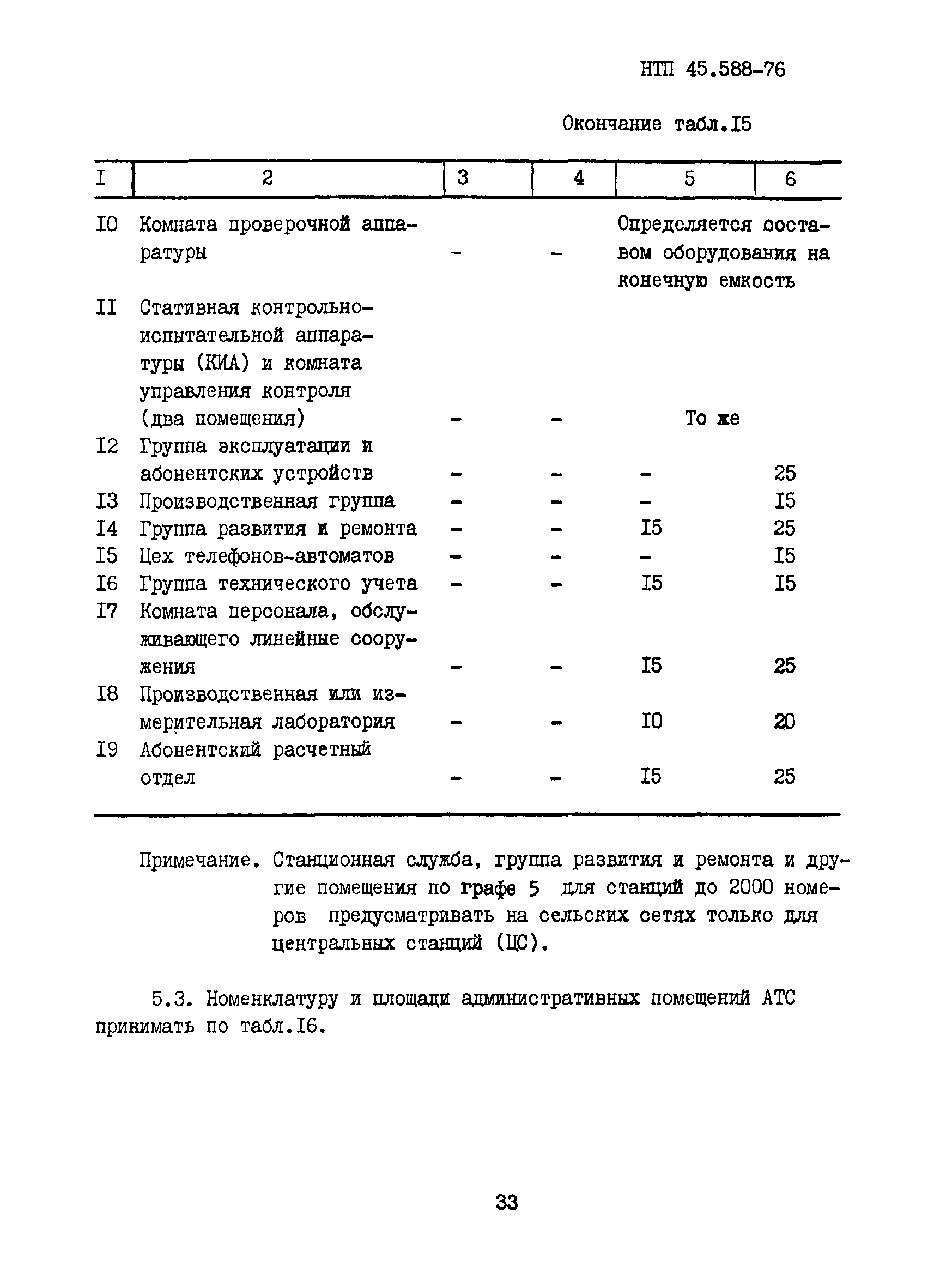 НТП 45.588-76