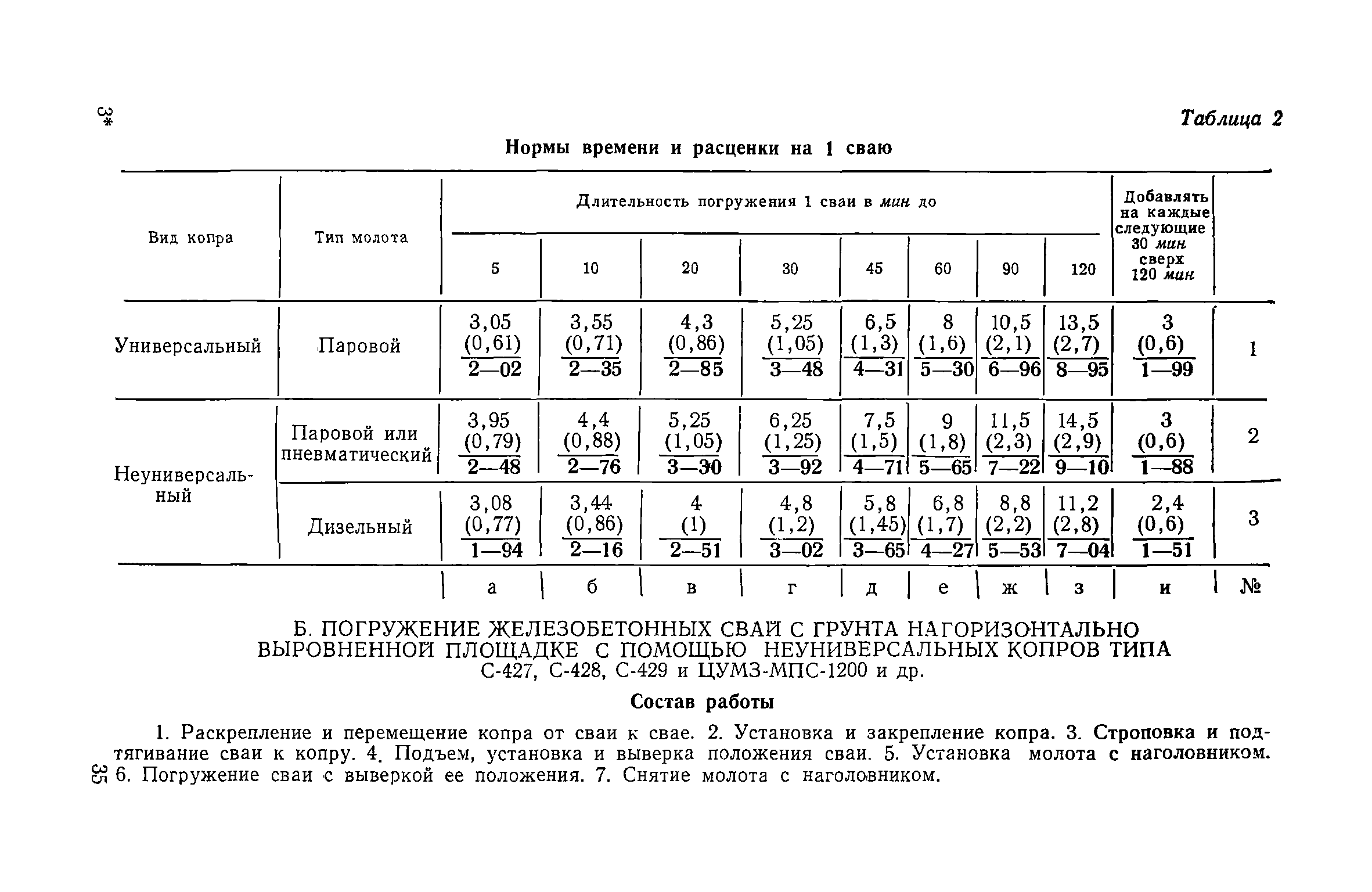 ЕНиР Сборник 12