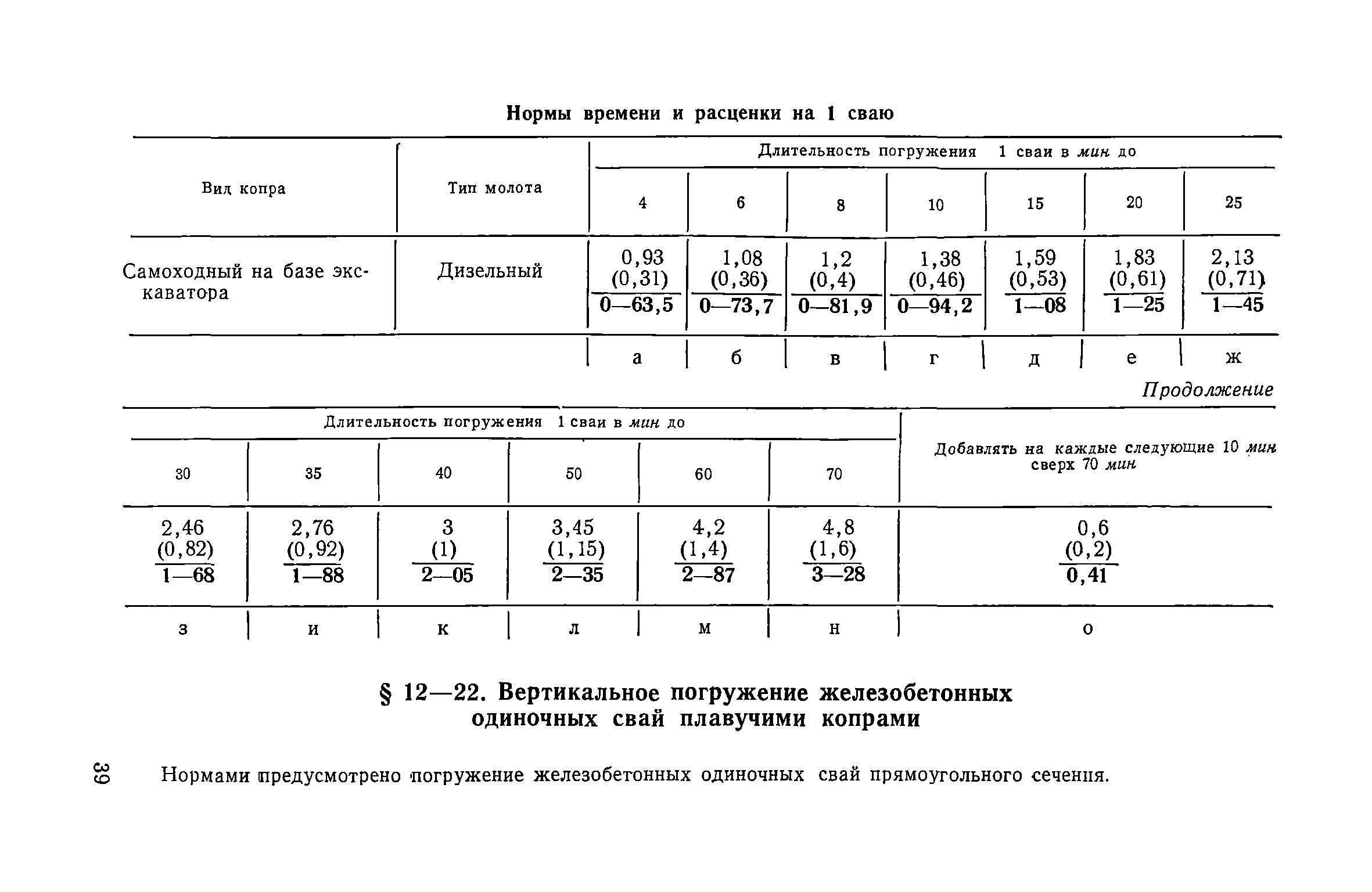 ЕНиР Сборник 12