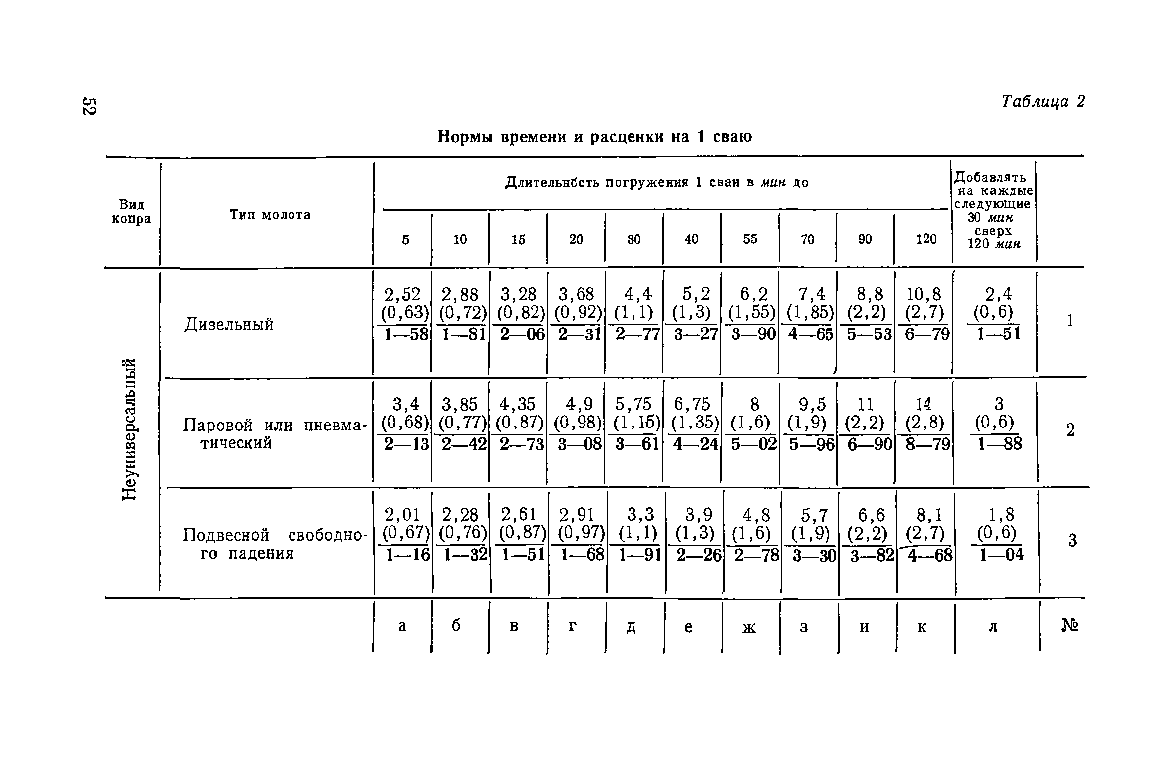 ЕНиР Сборник 12