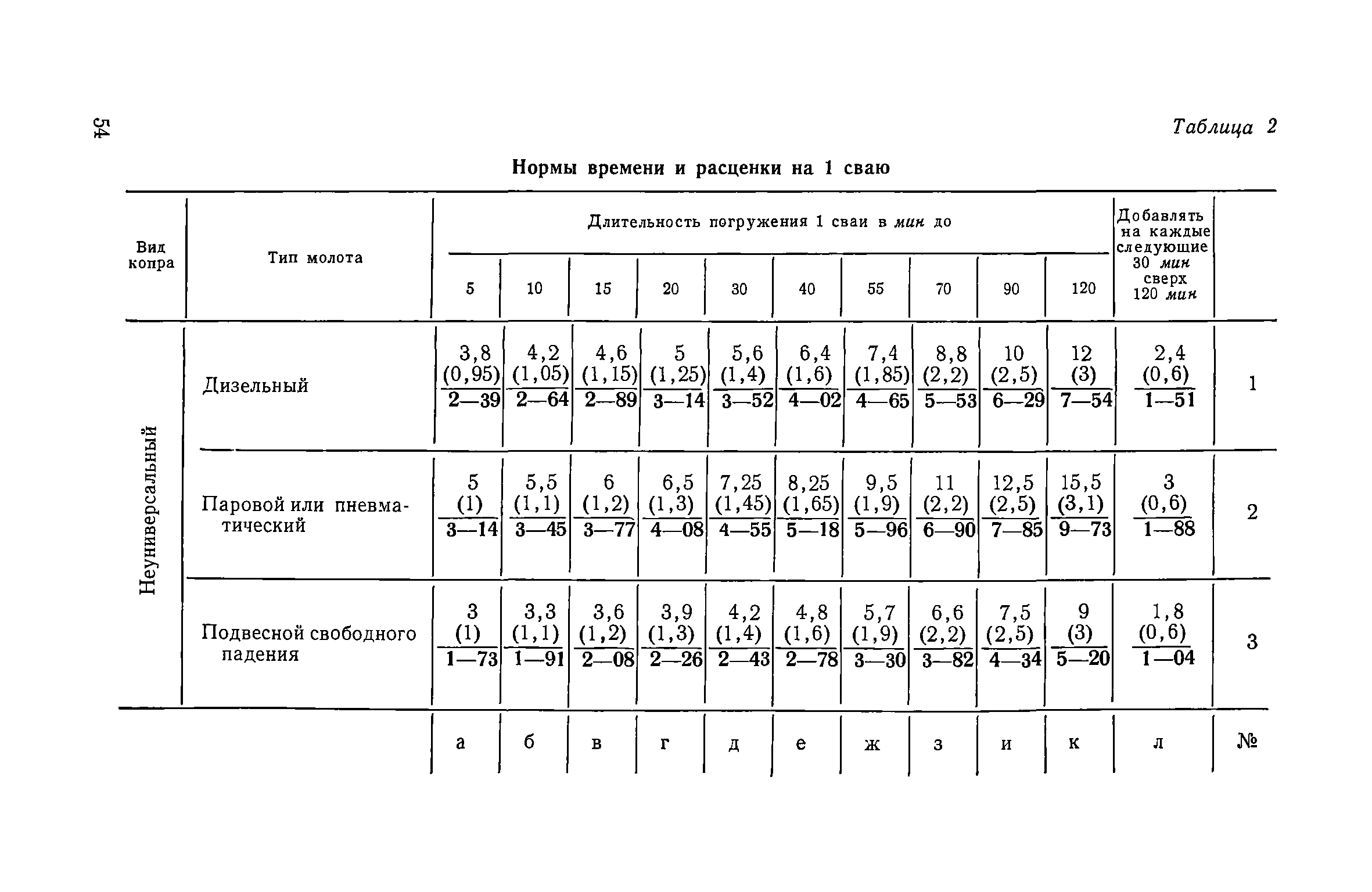 ЕНиР Сборник 12