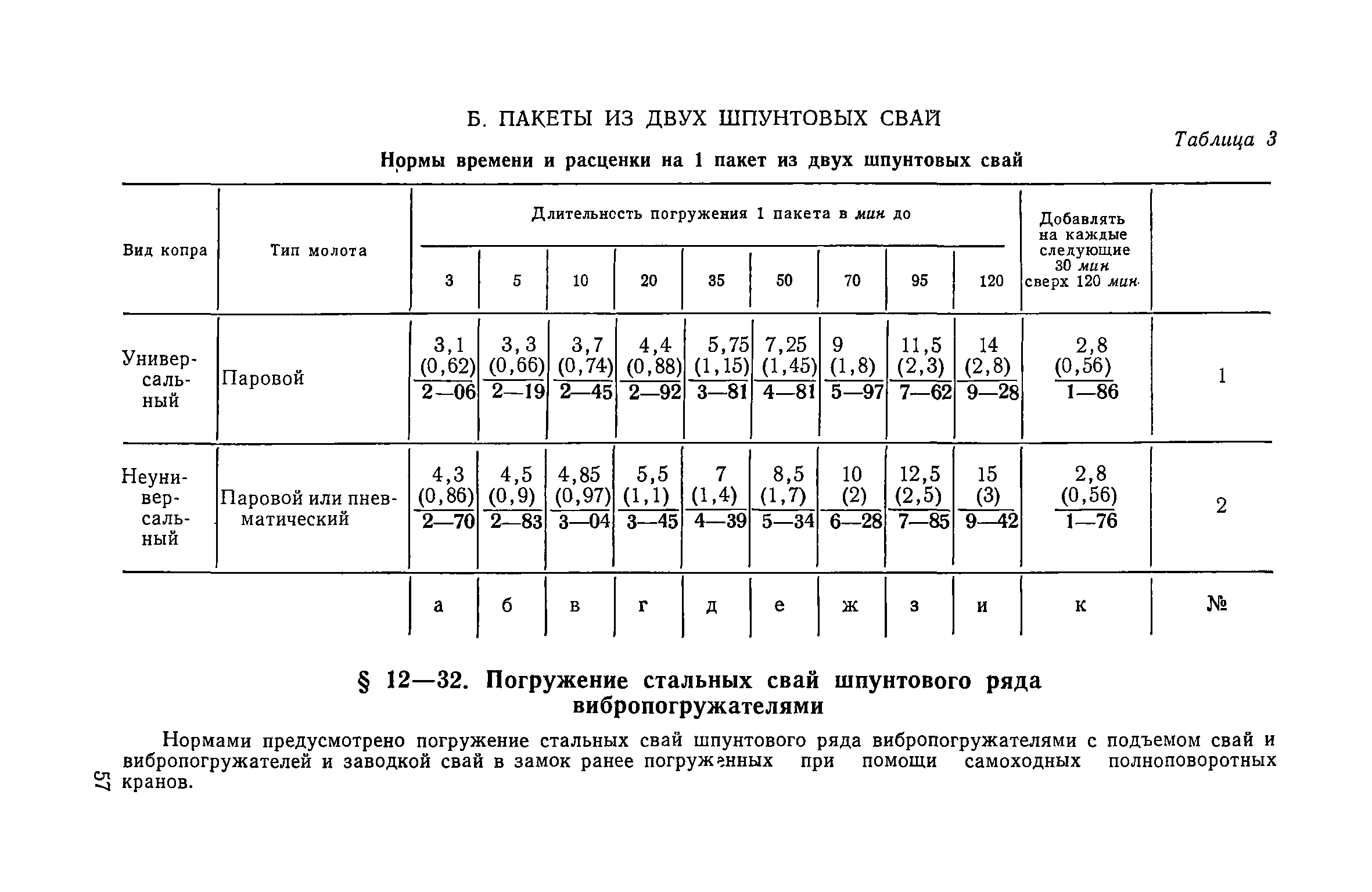 ЕНиР Сборник 12