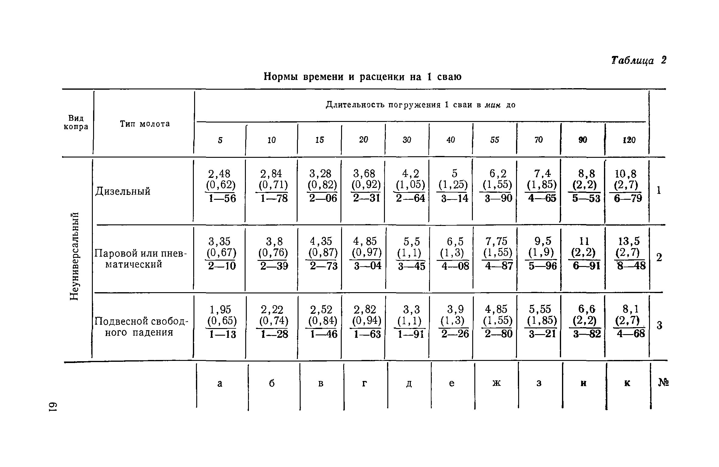 ЕНиР Сборник 12