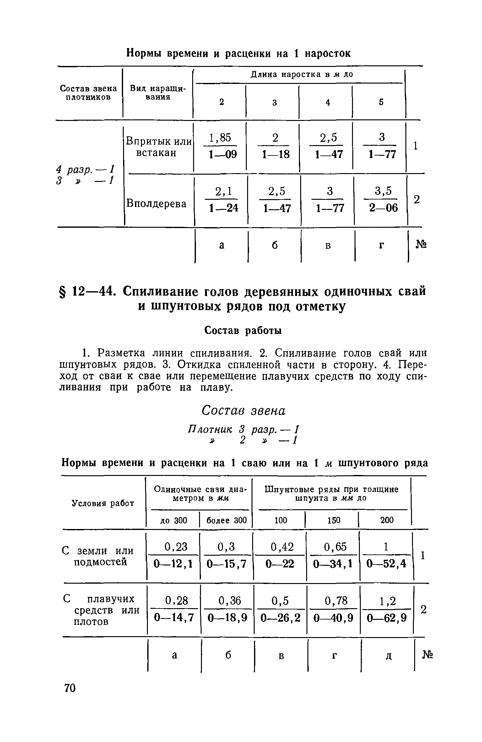 ЕНиР Сборник 12