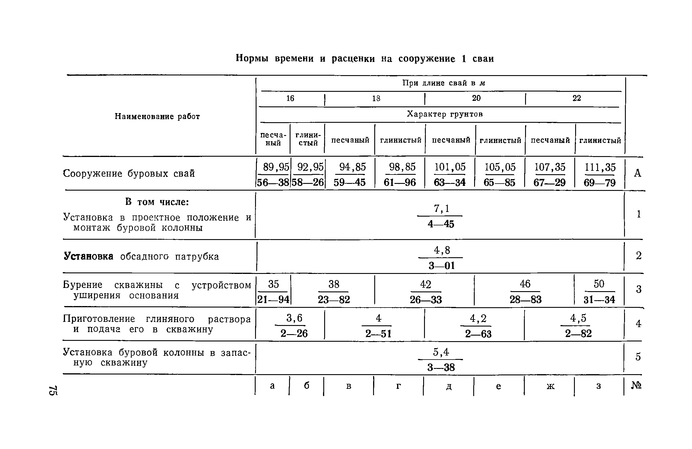 ЕНиР Сборник 12