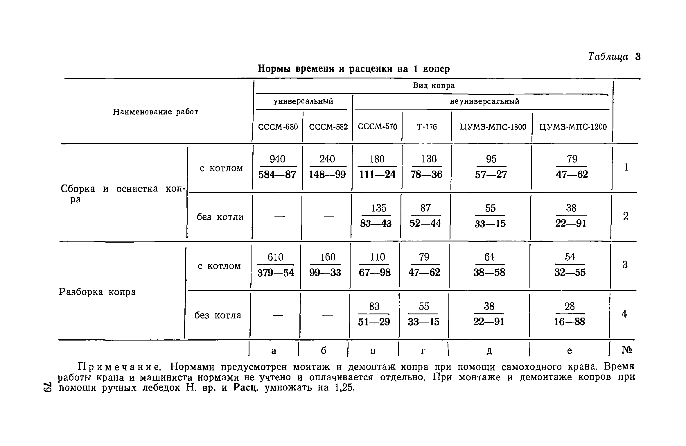 ЕНиР Сборник 12