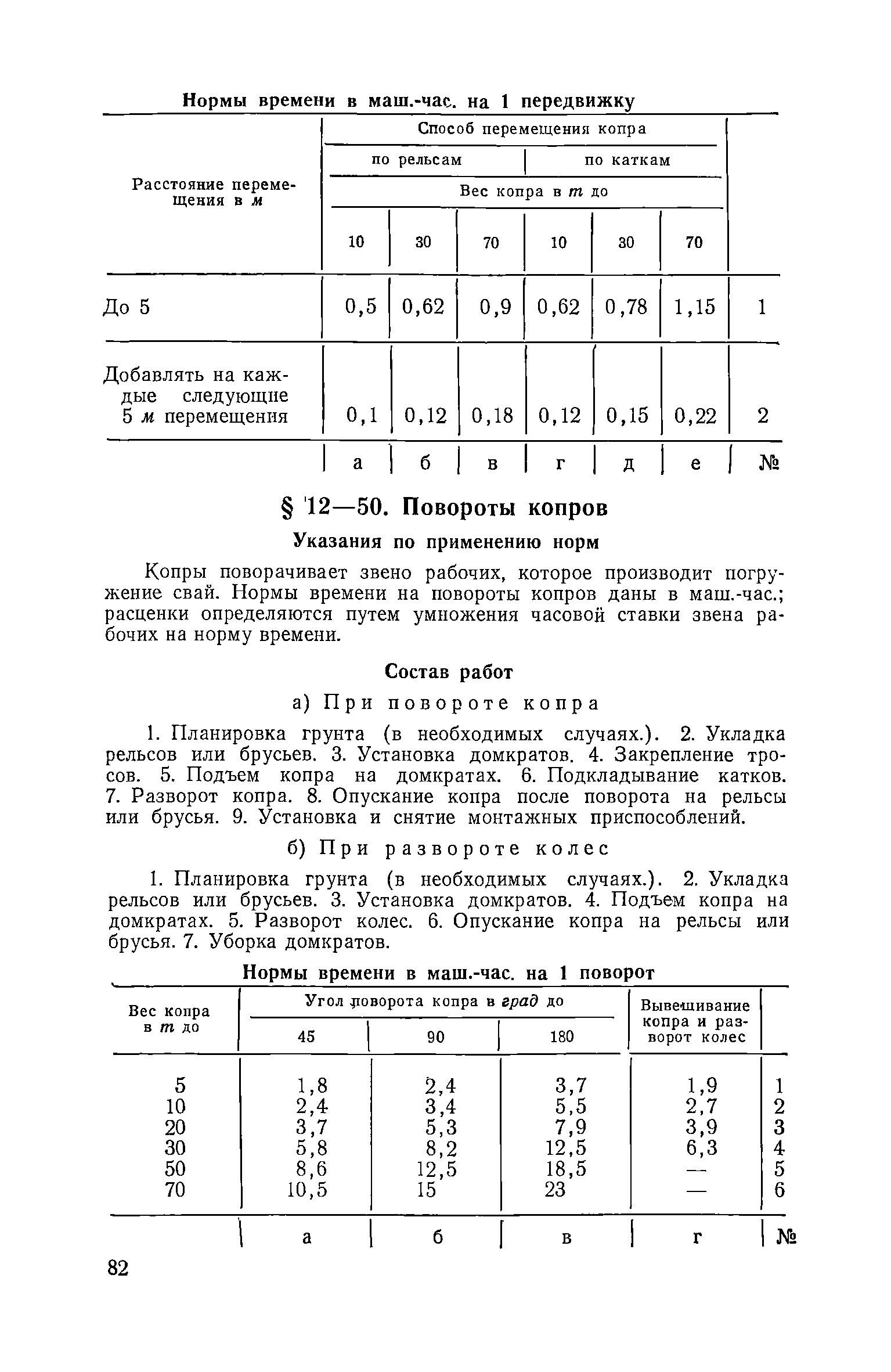 ЕНиР Сборник 12