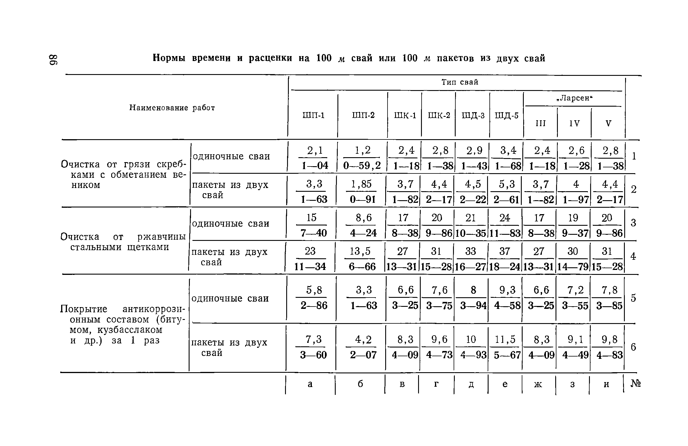 ЕНиР Сборник 12