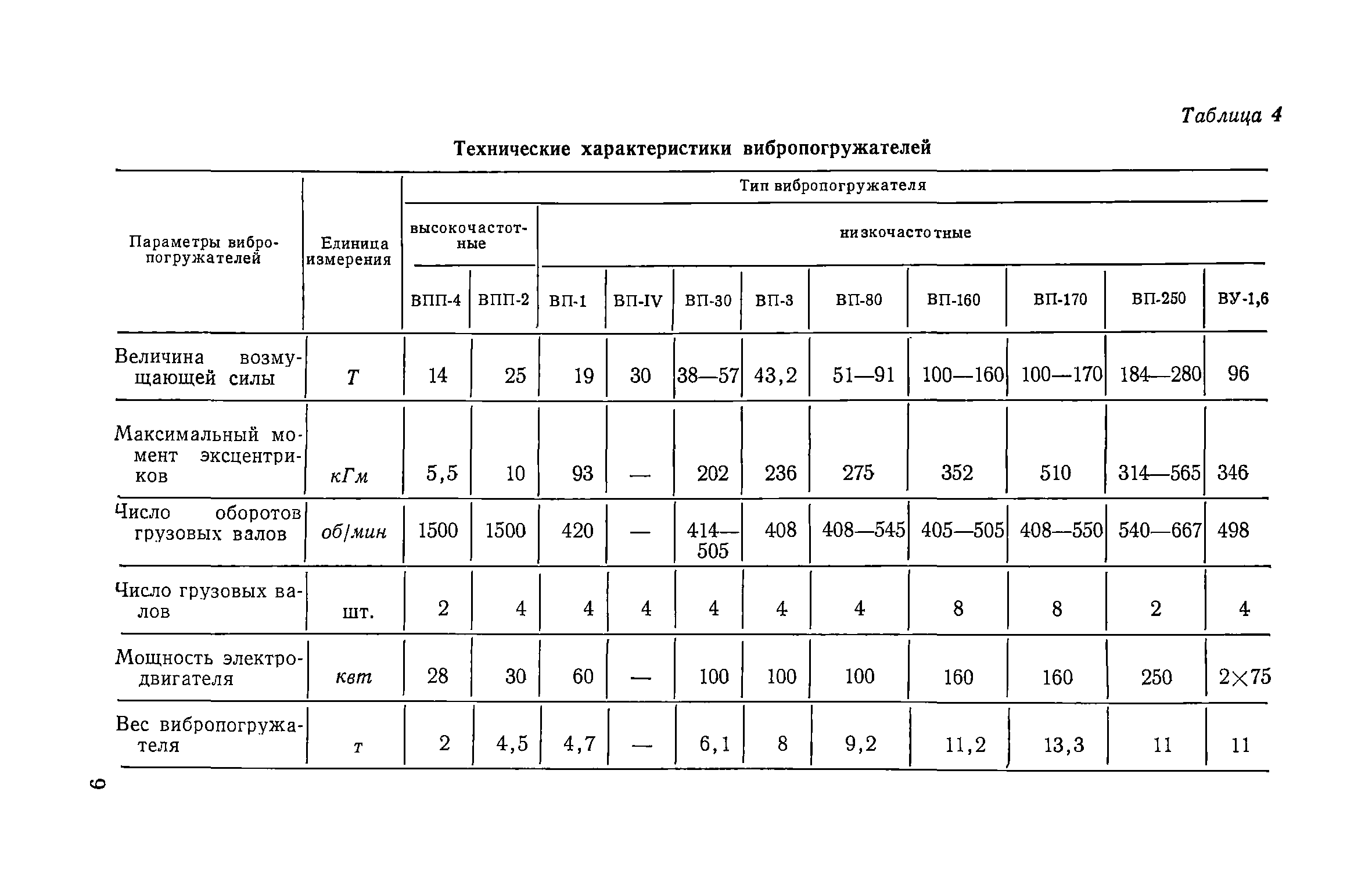 ЕНиР Сборник 12