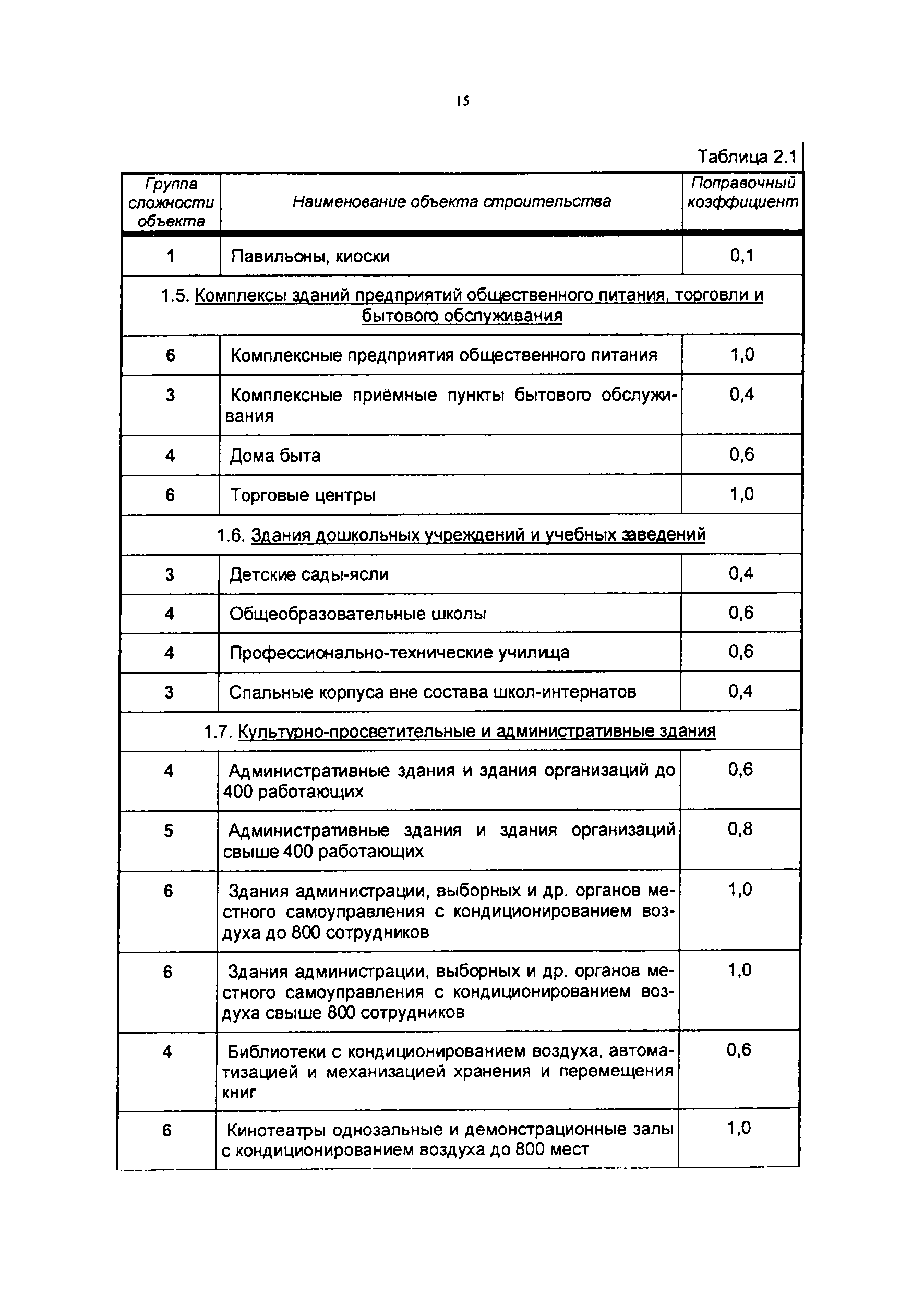 МД 3.16.1-11