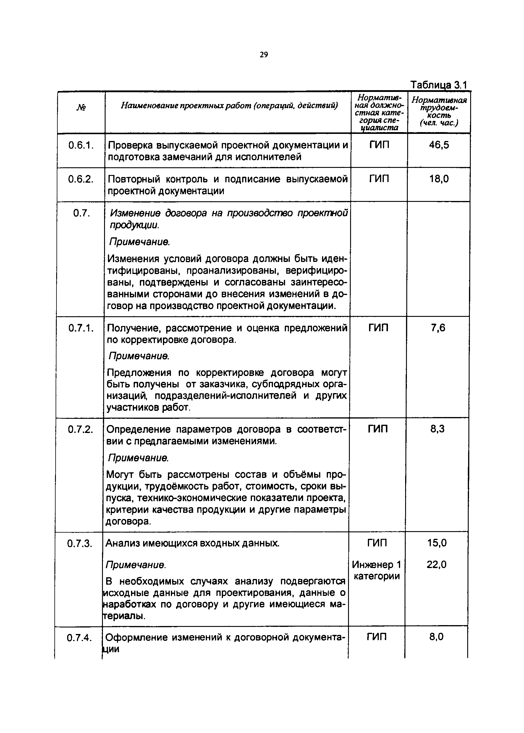 МД 3.16.1-11