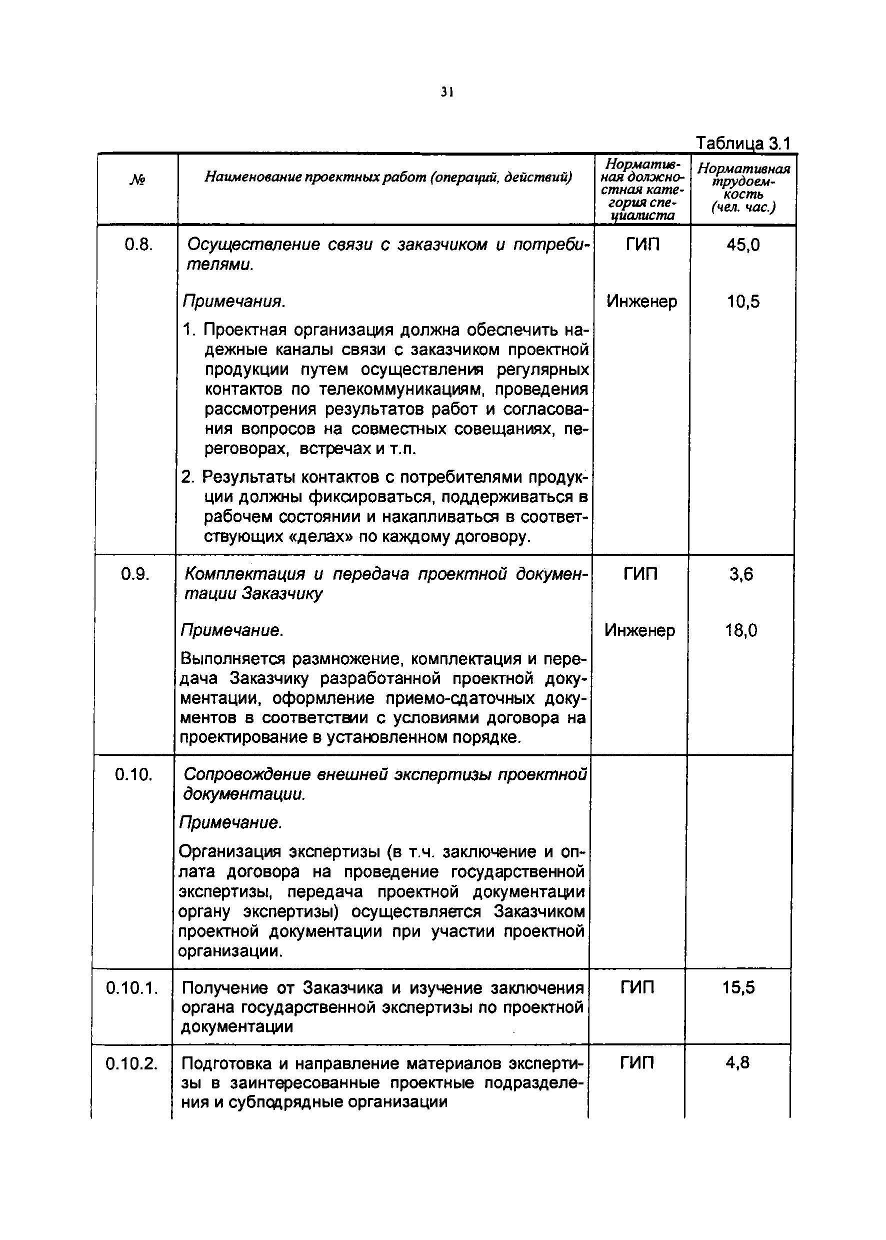 МД 3.16.1-11