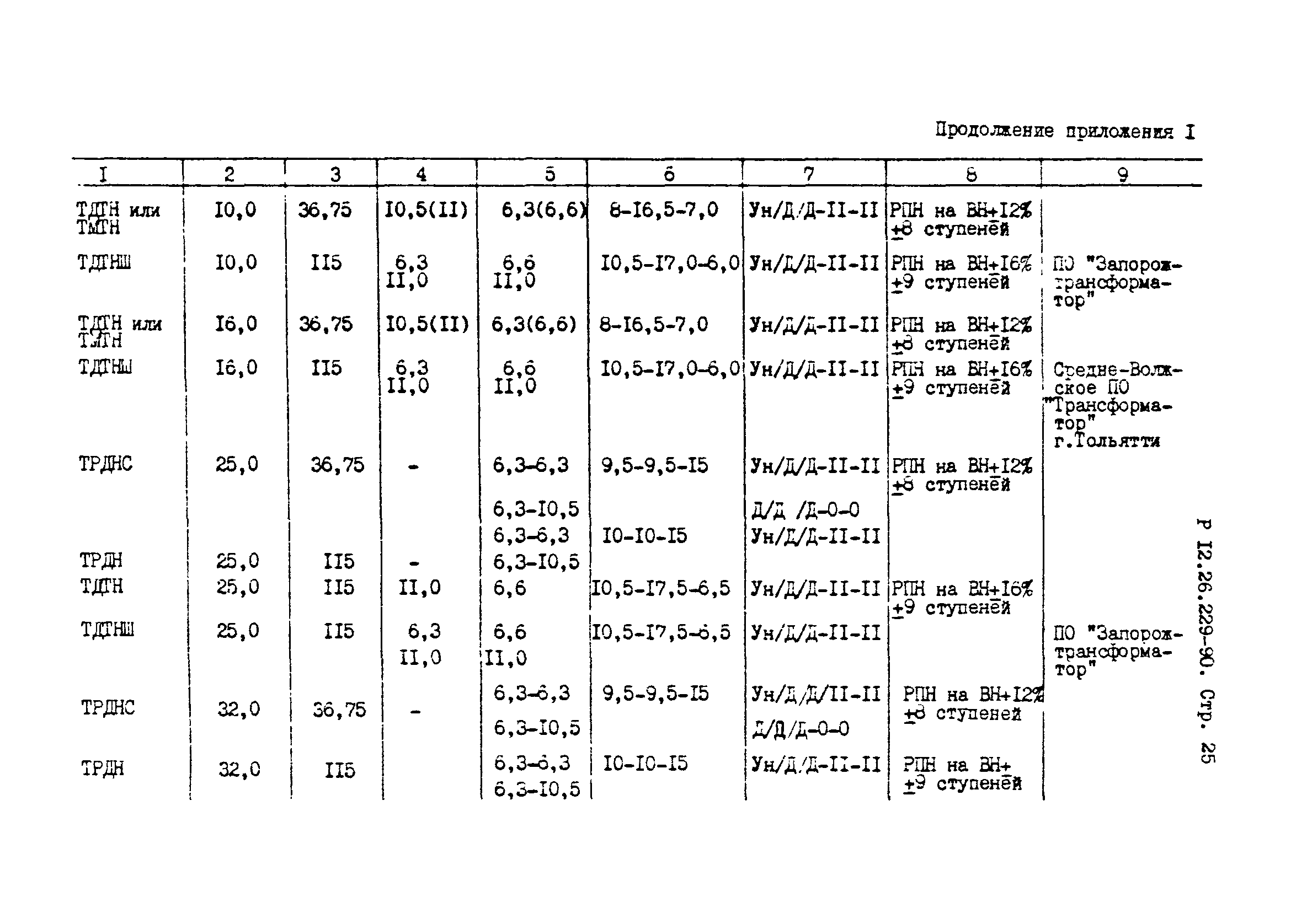 Р 12.26.299-90