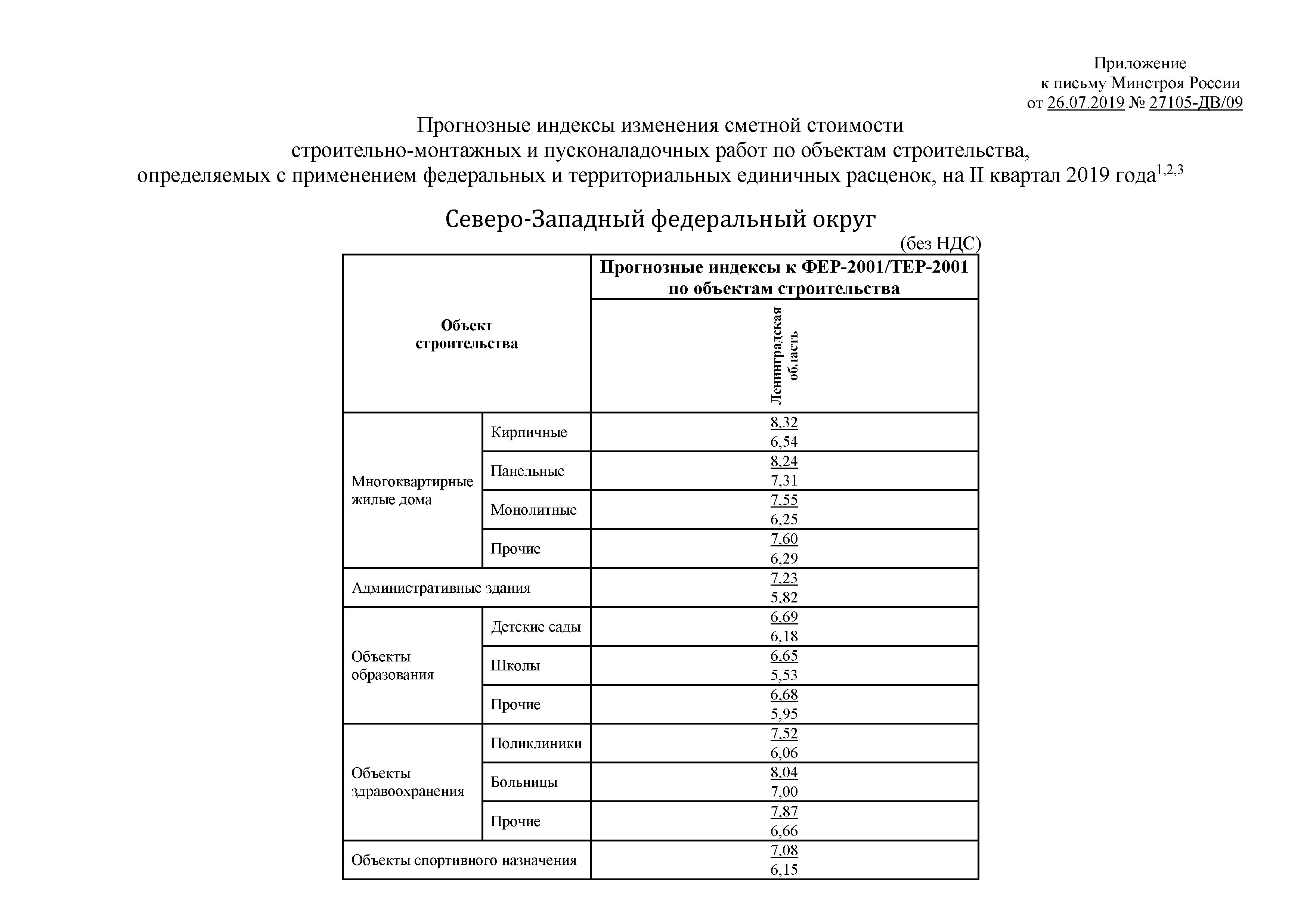 Письмо 27105-ДВ/09