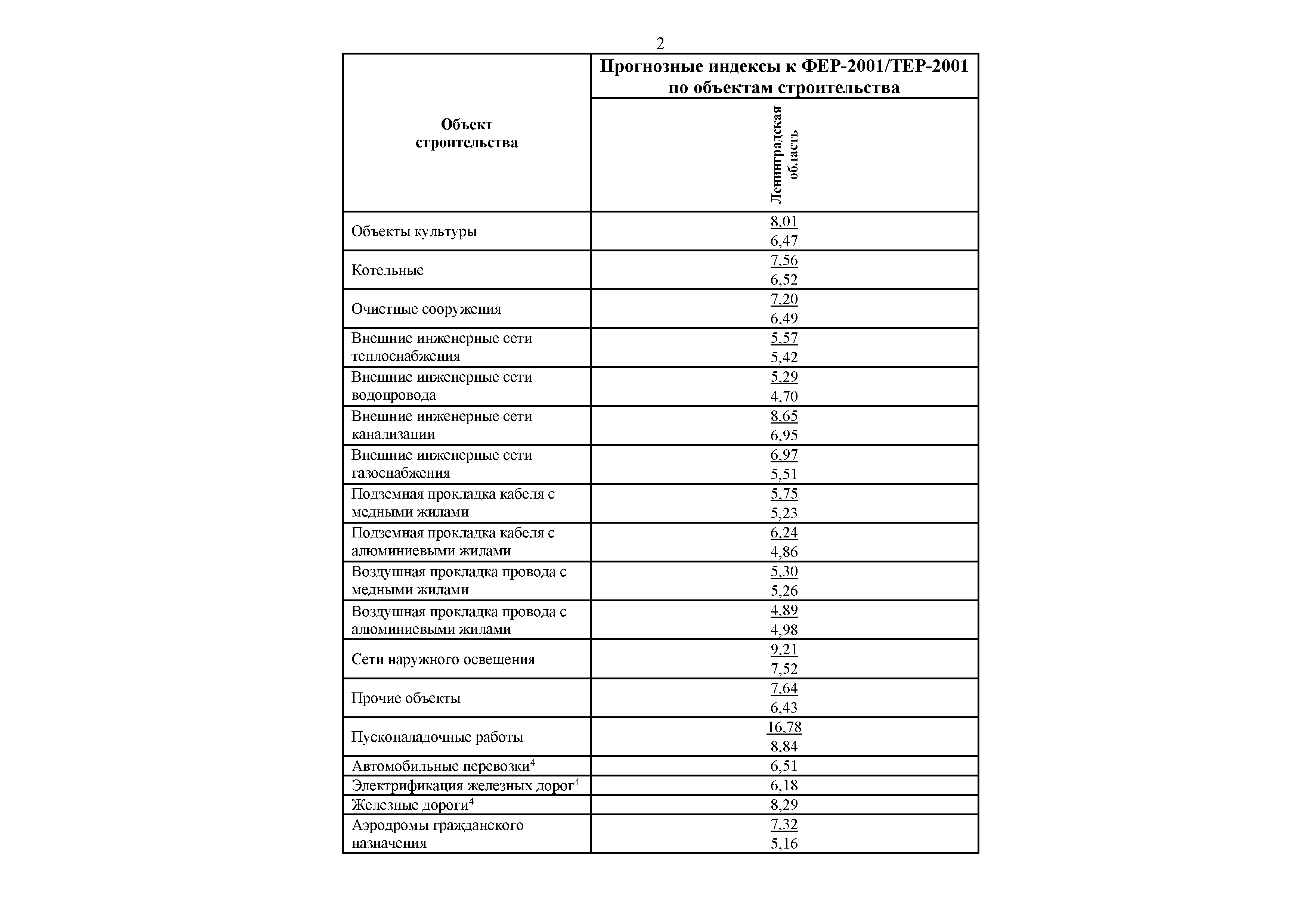 Письмо 27105-ДВ/09