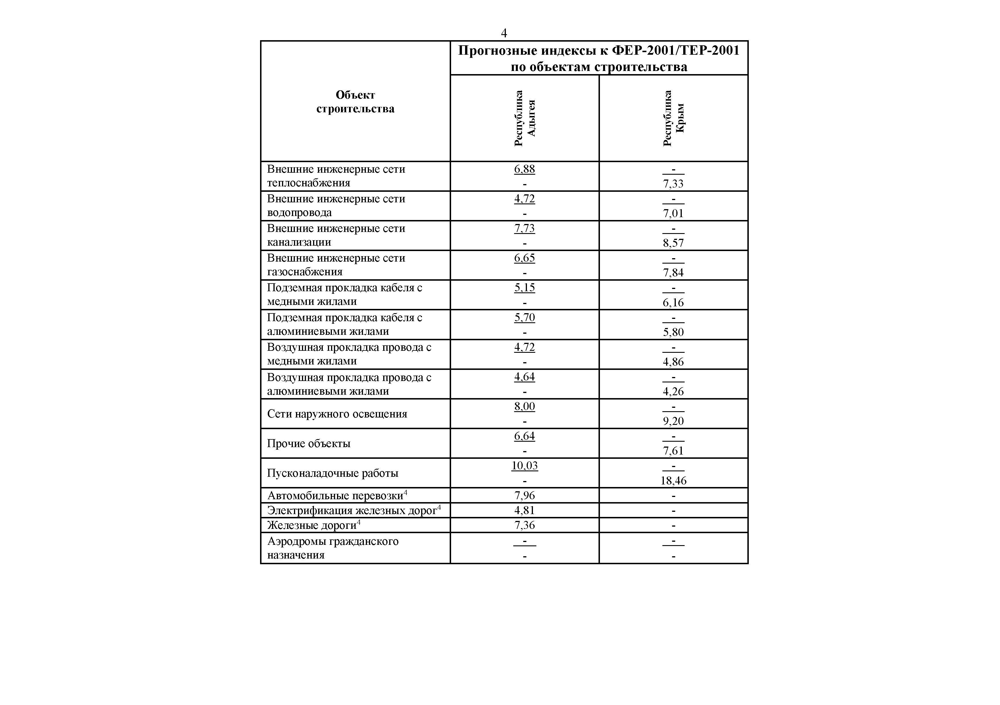 Письмо 27105-ДВ/09