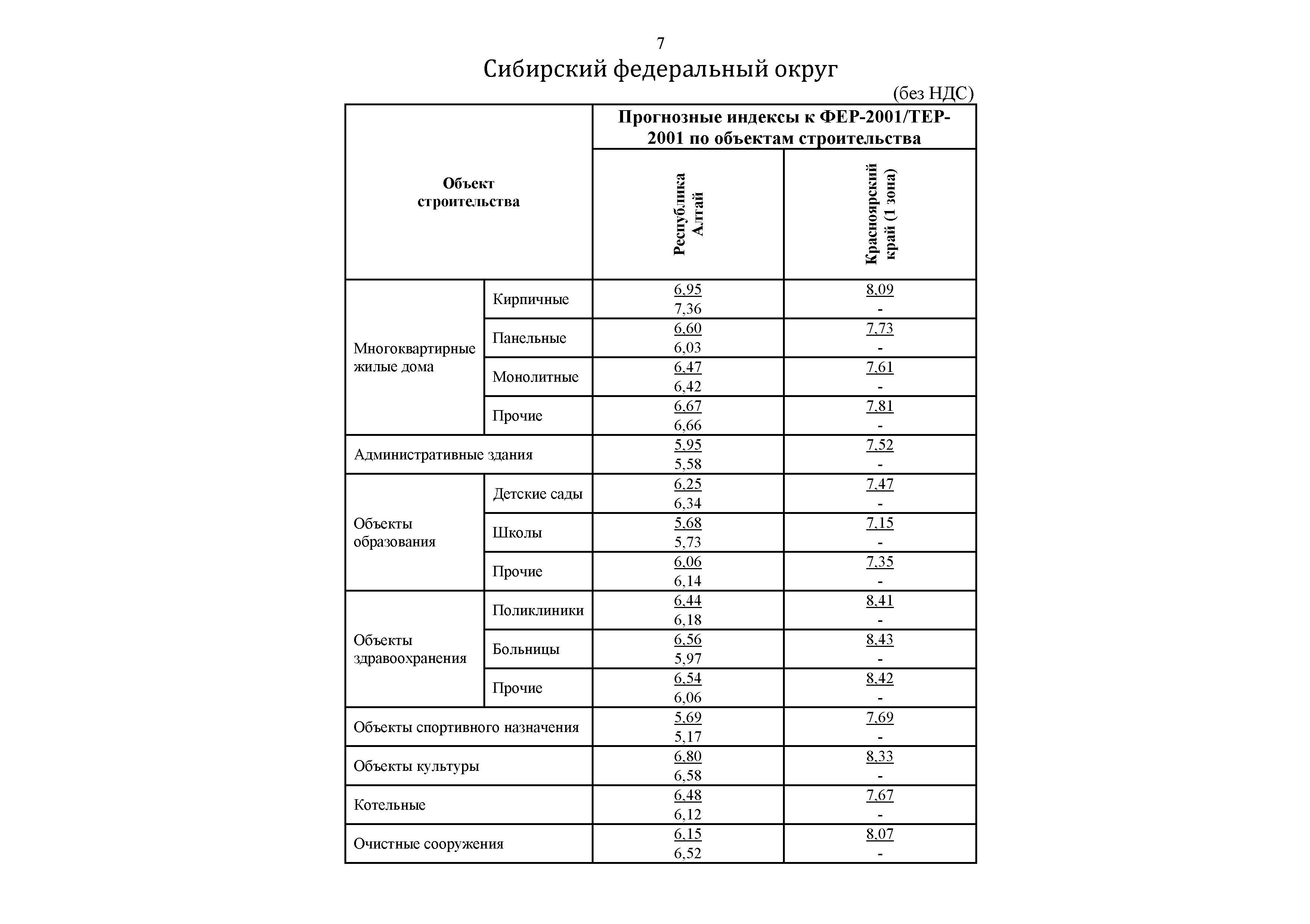 Письмо 27105-ДВ/09