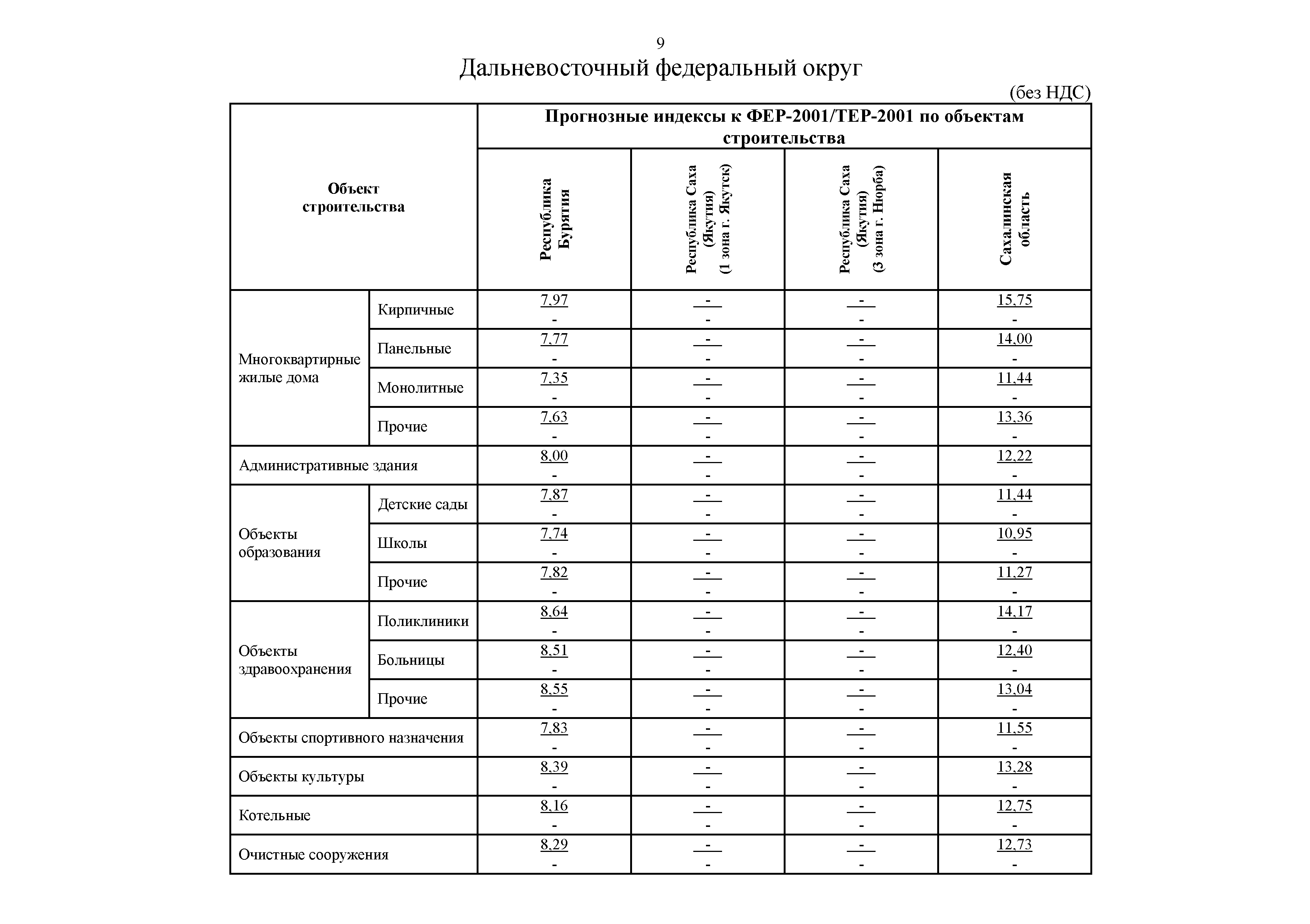 Письмо 27105-ДВ/09