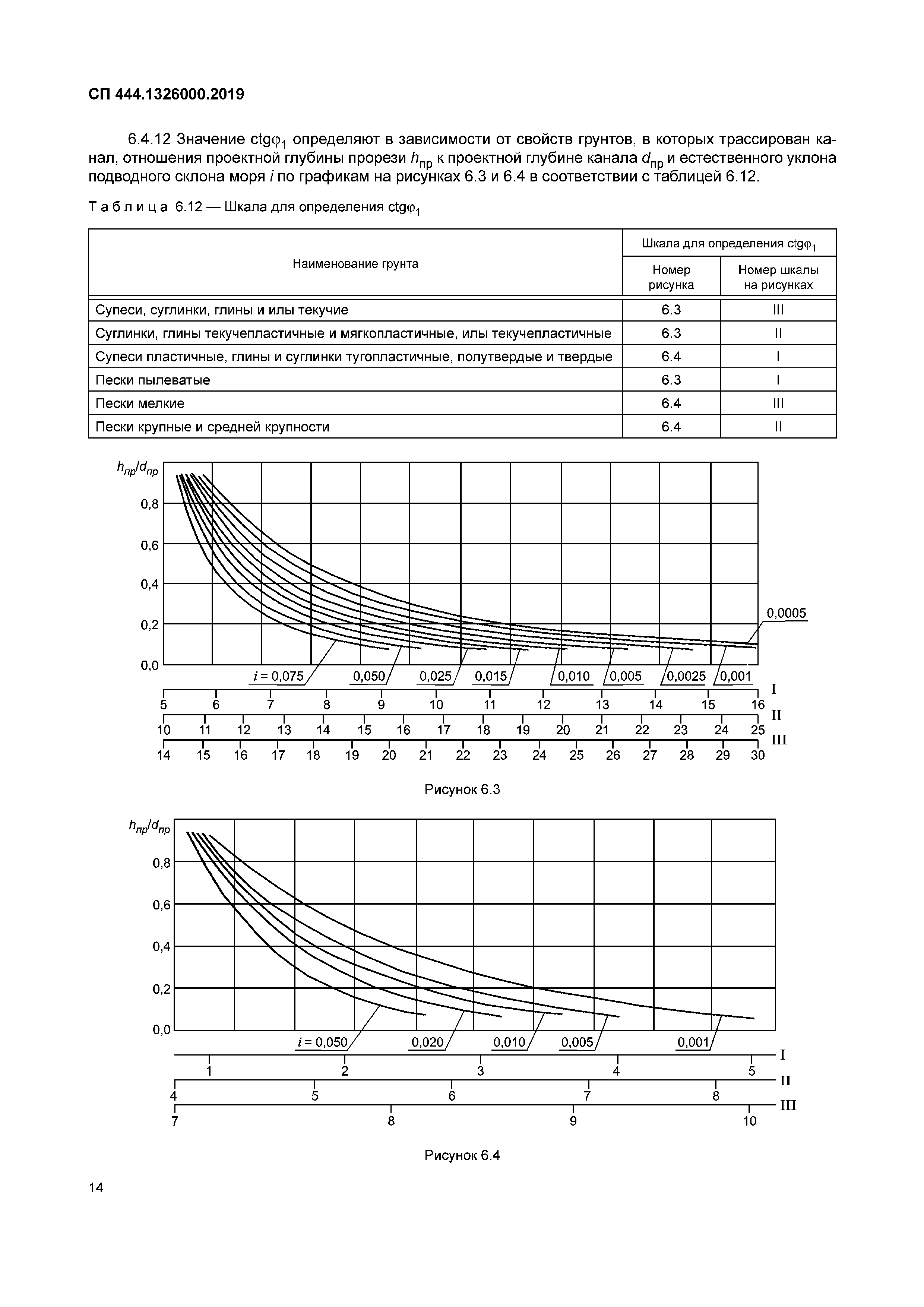 СП 444.1326000.2019