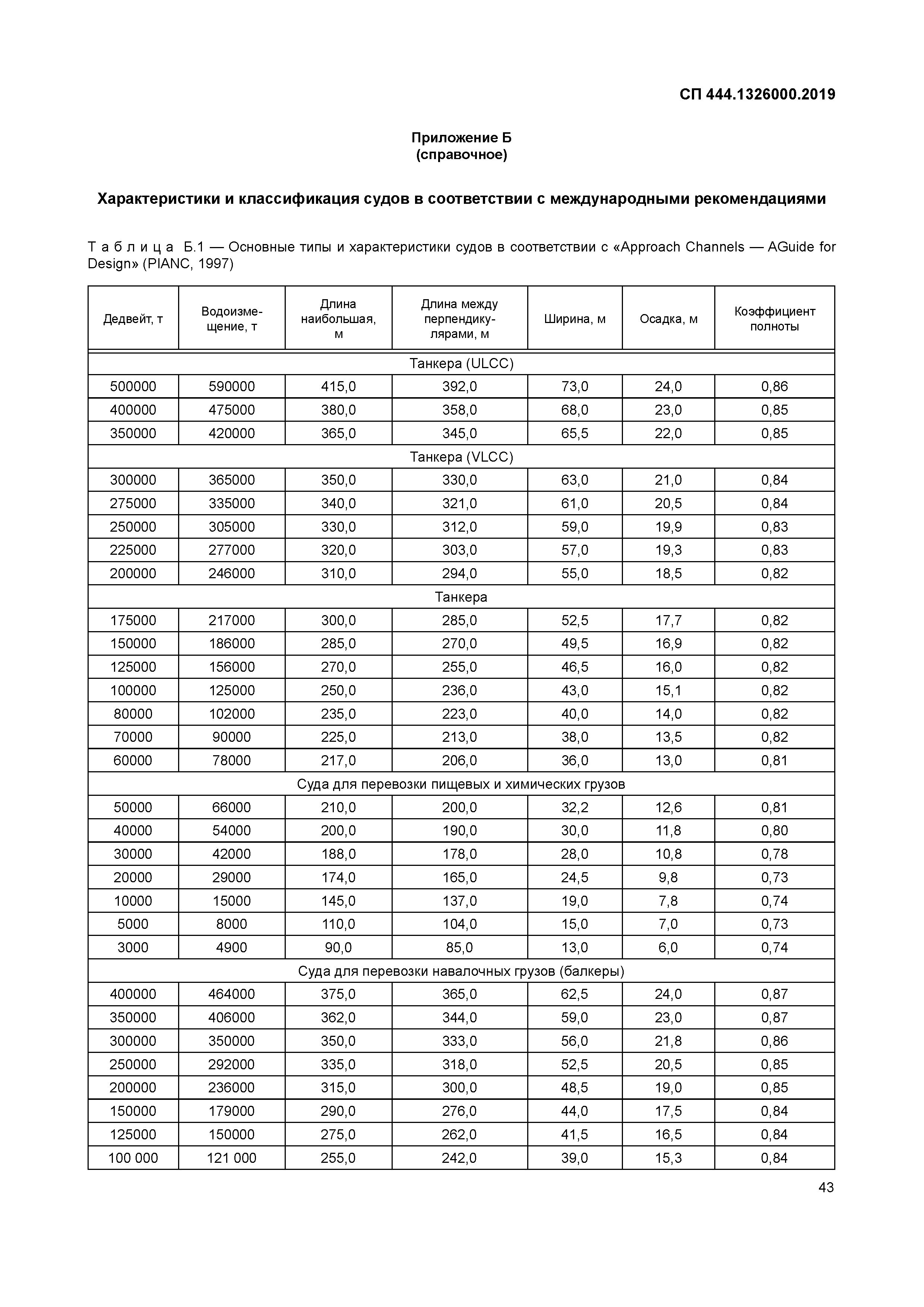 СП 444.1326000.2019