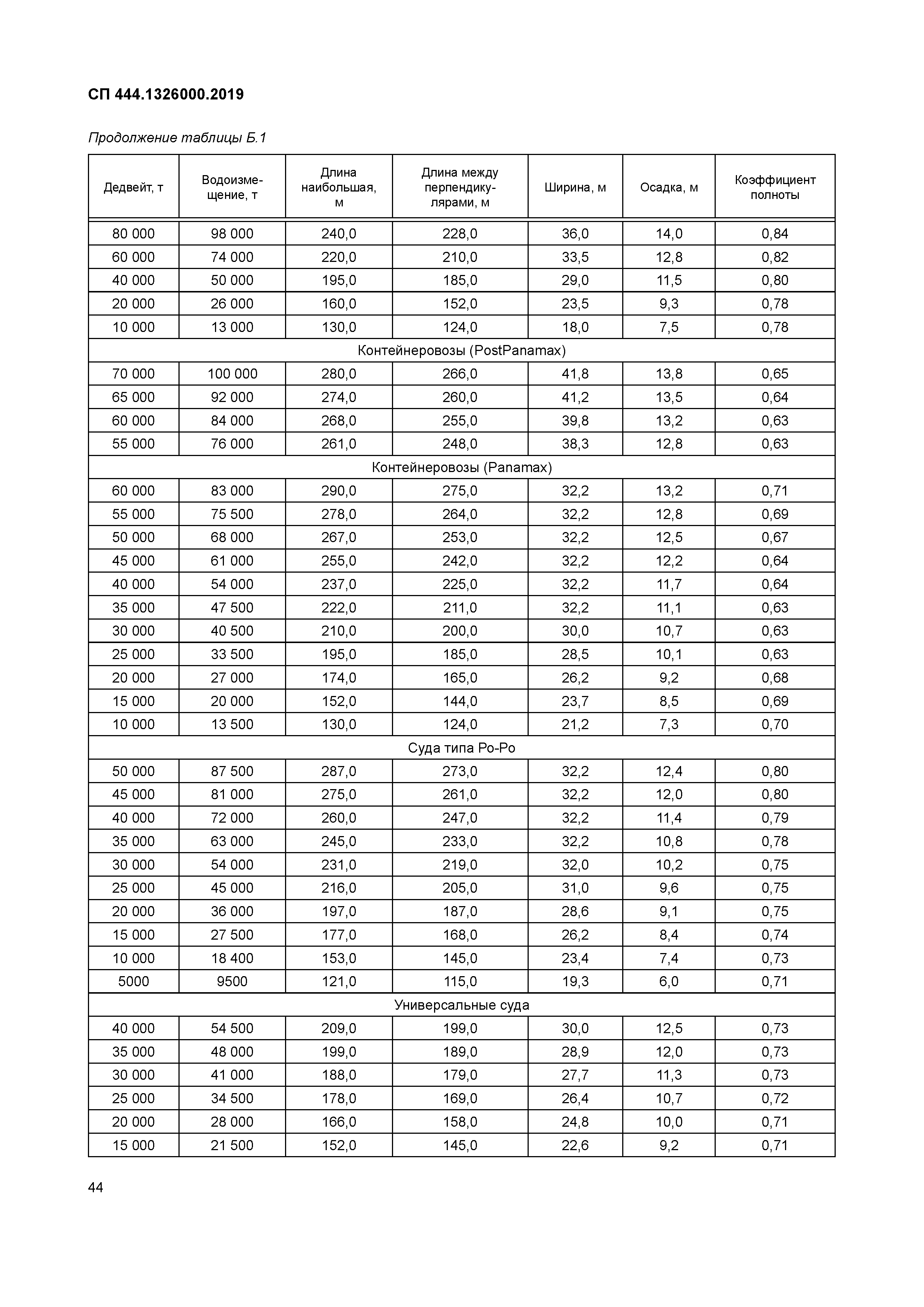 СП 444.1326000.2019