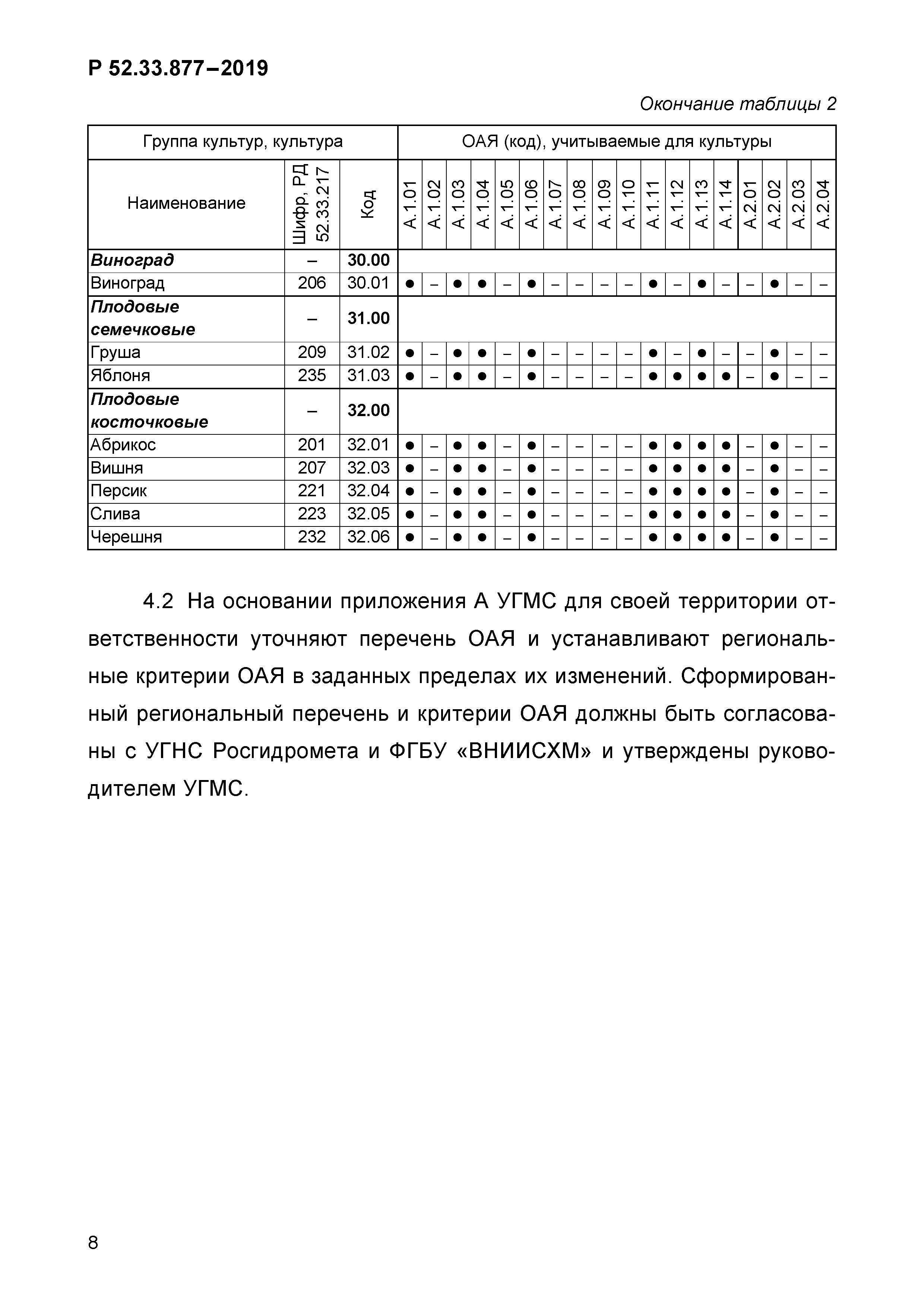 Р 52.33.877-2019