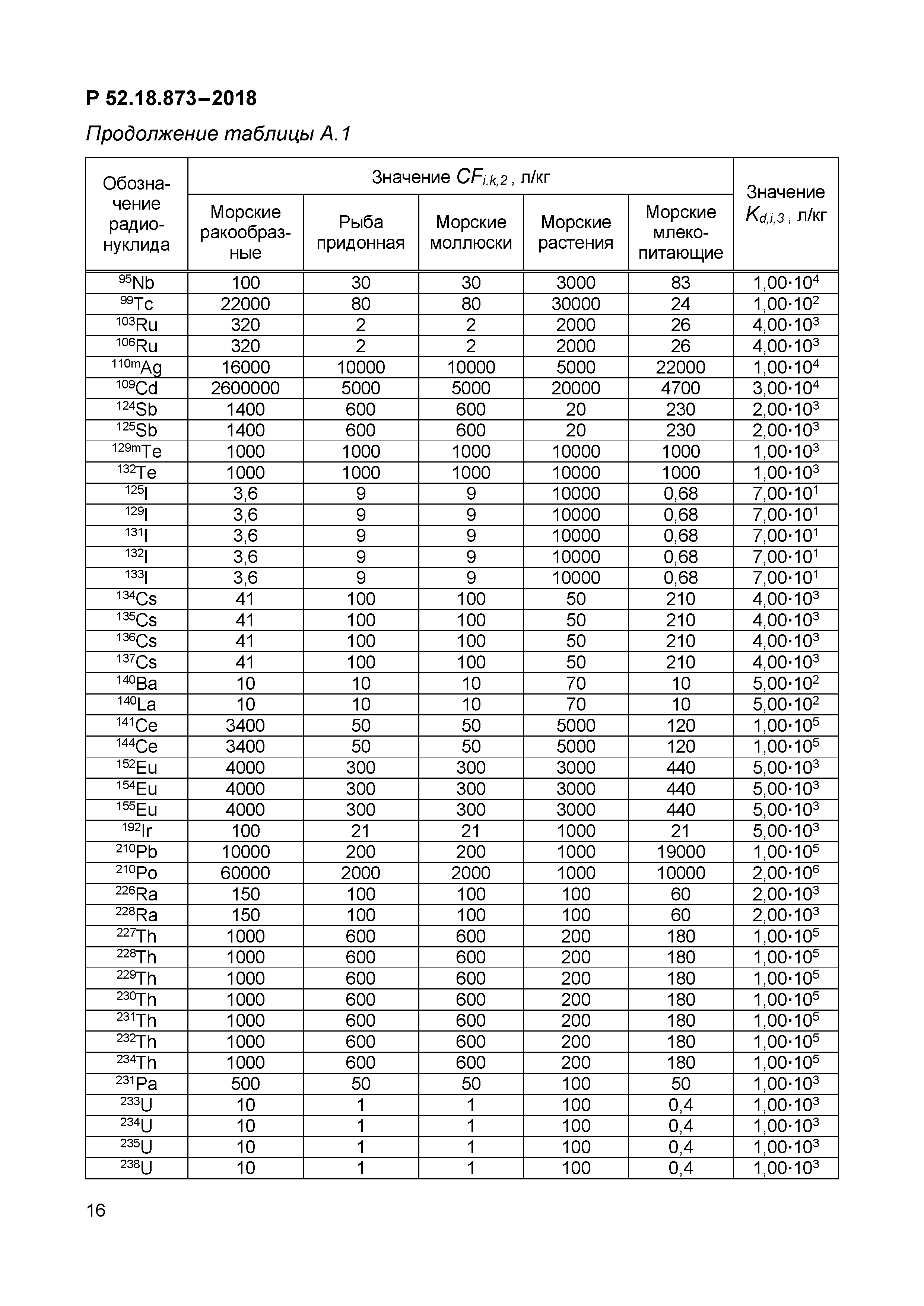 Р 52.18.873-2018