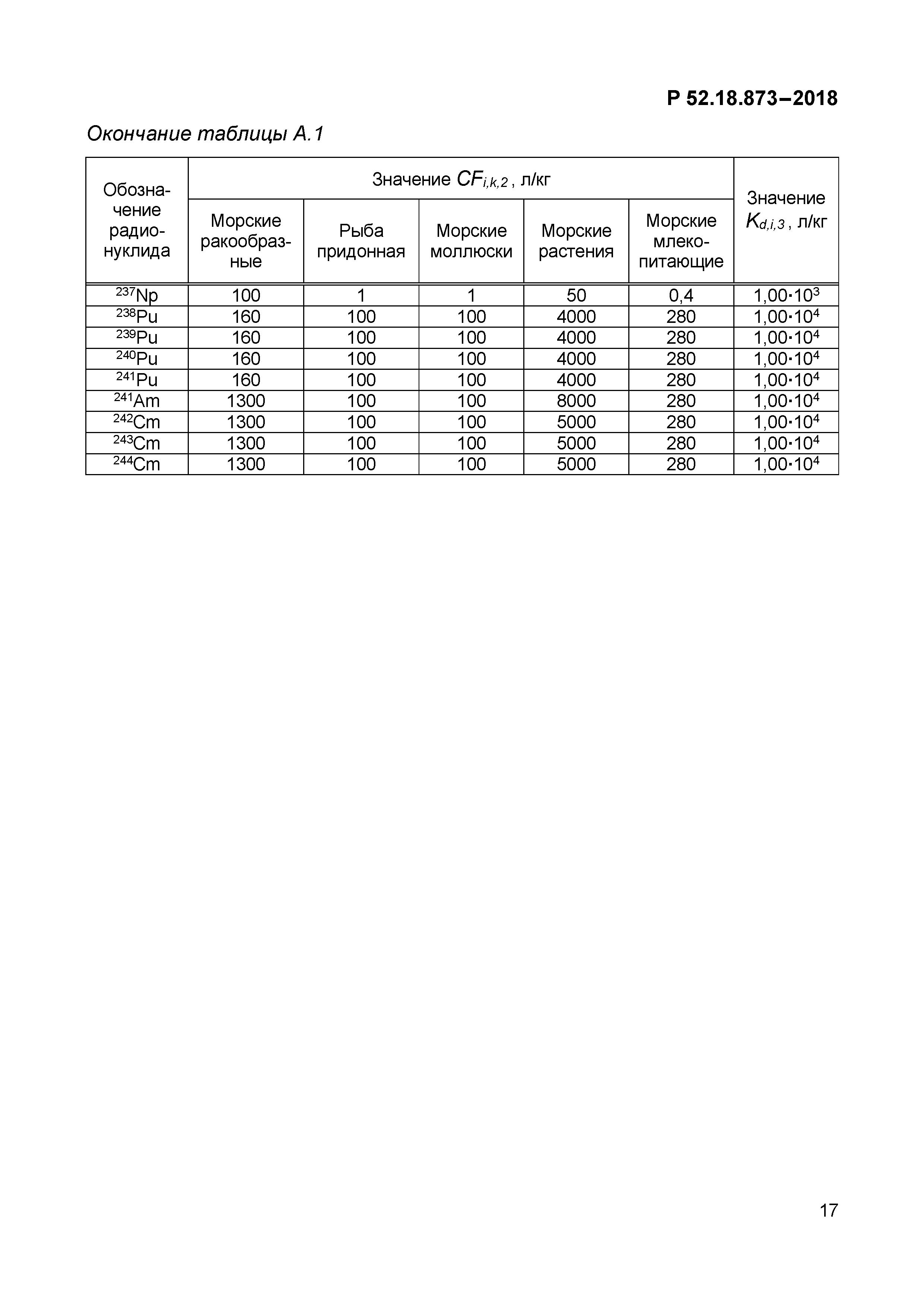 Р 52.18.873-2018