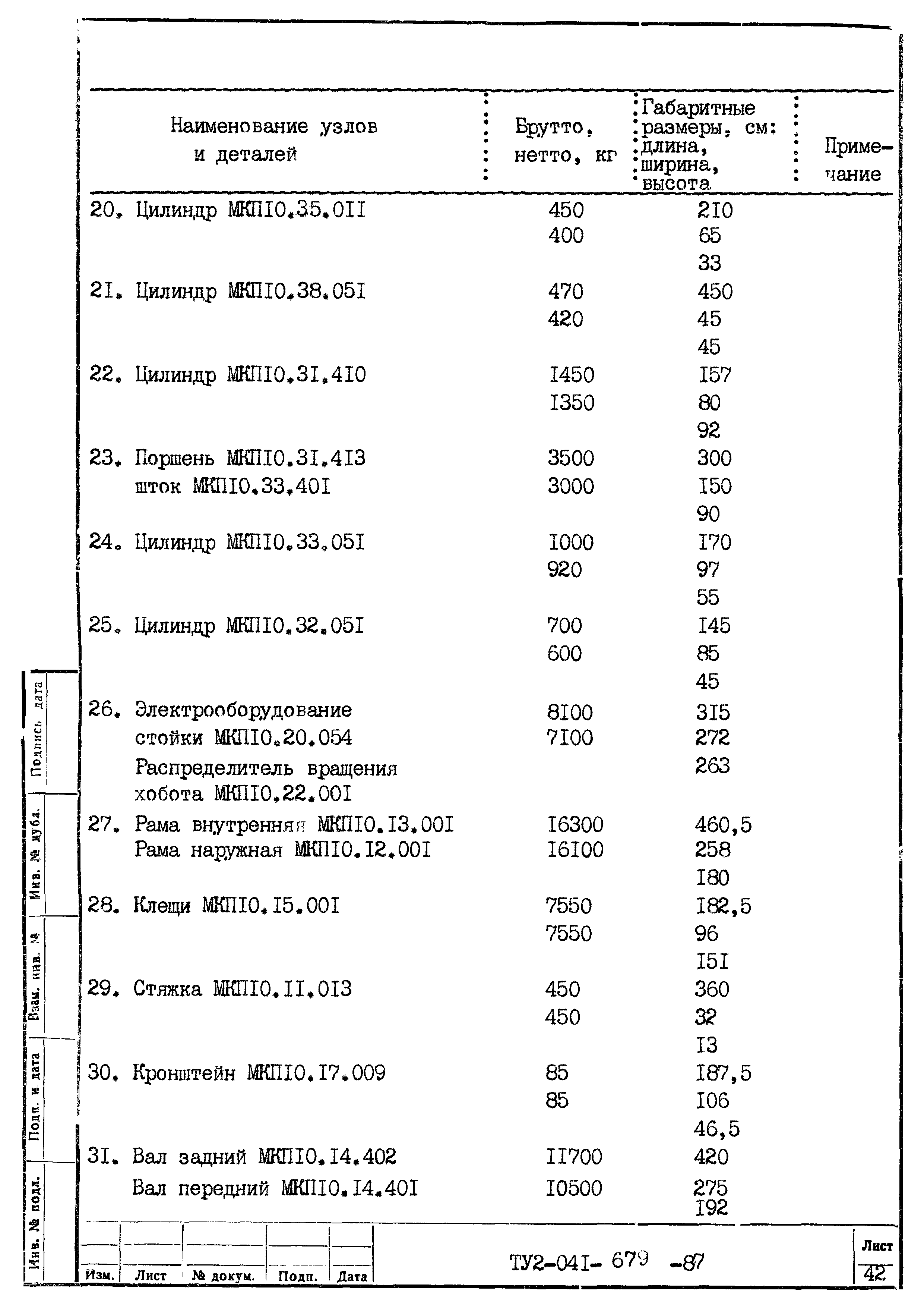 ТУ 2-041-679-87