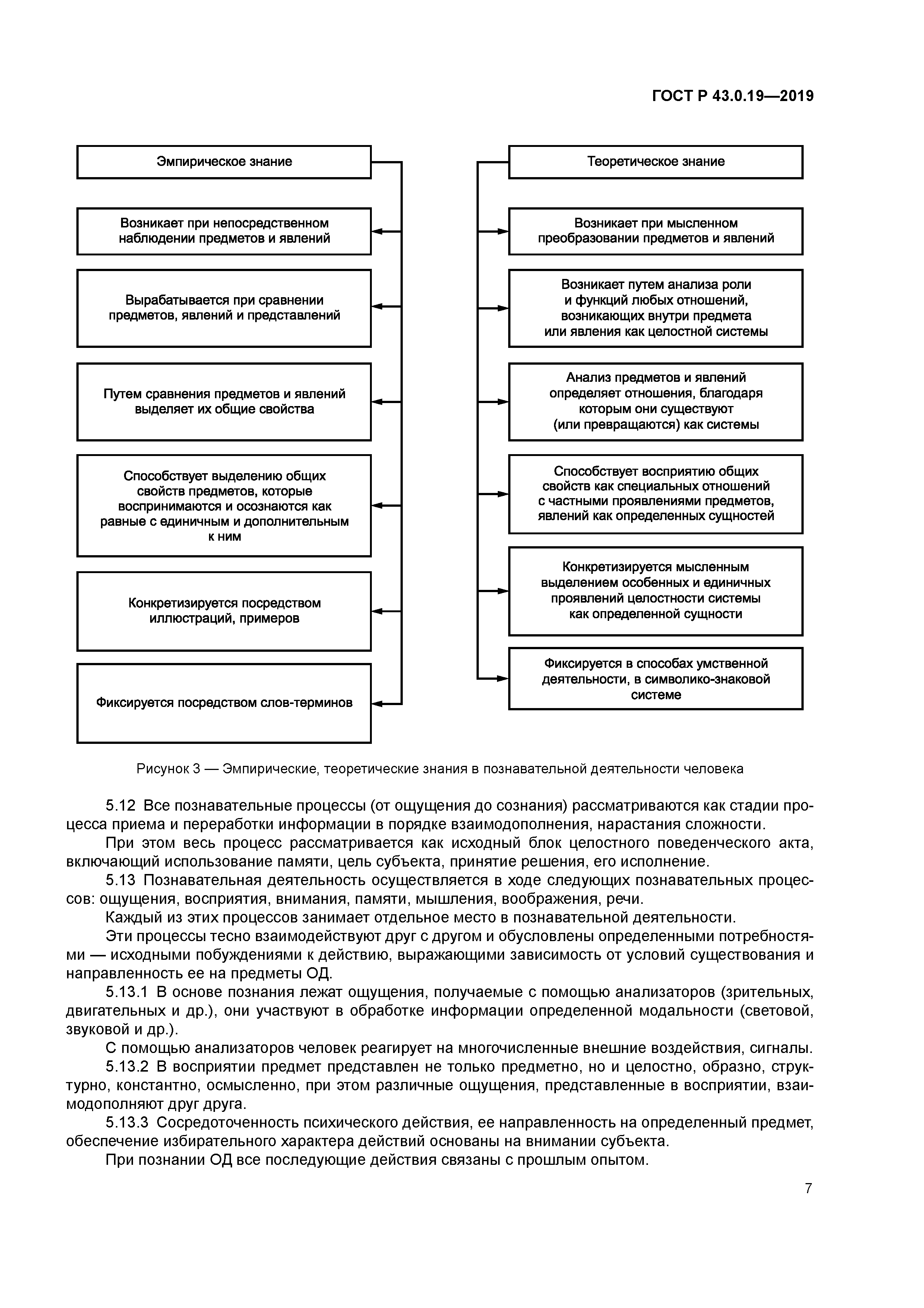 ГОСТ Р 43.0.19-2019