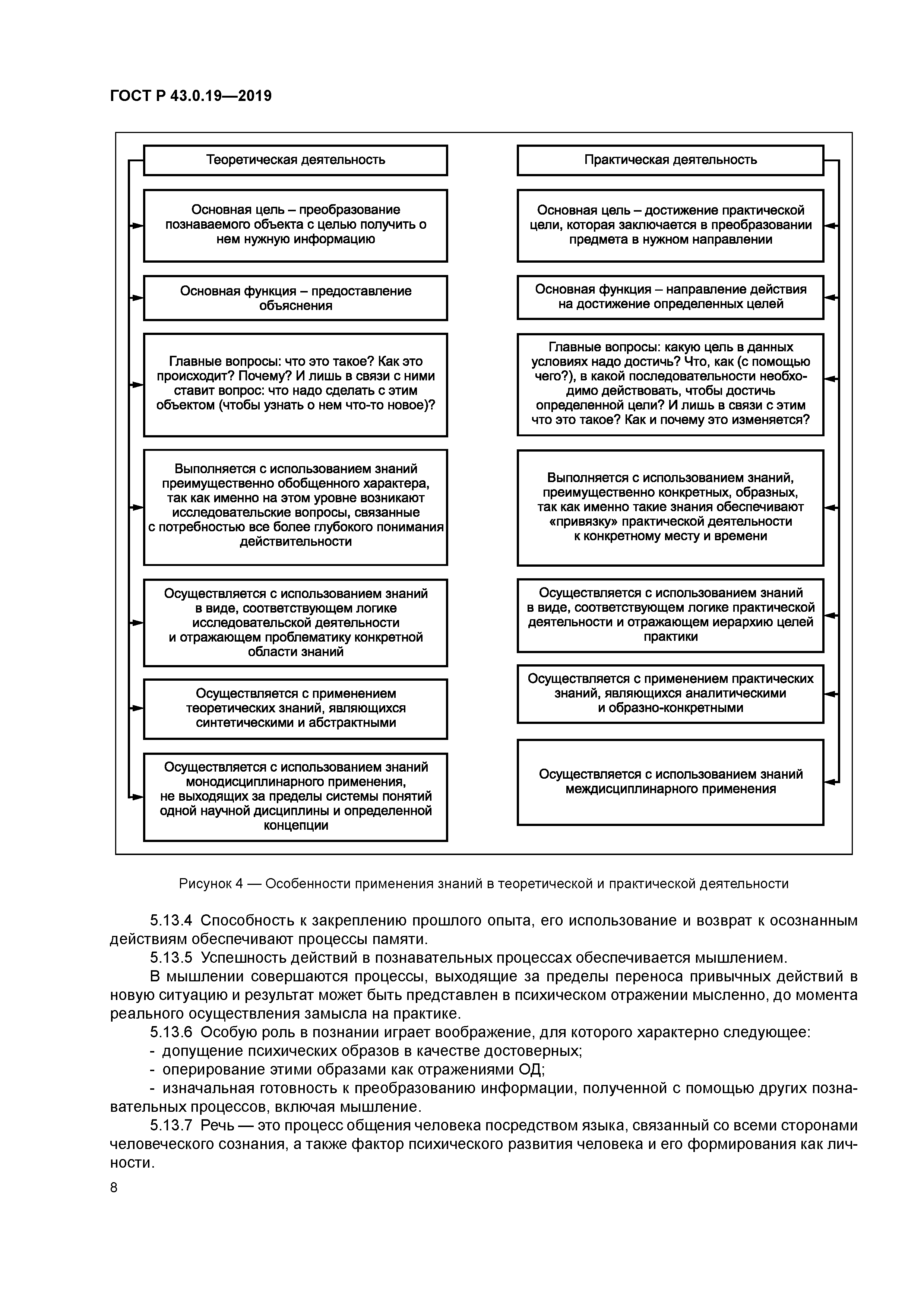 ГОСТ Р 43.0.19-2019