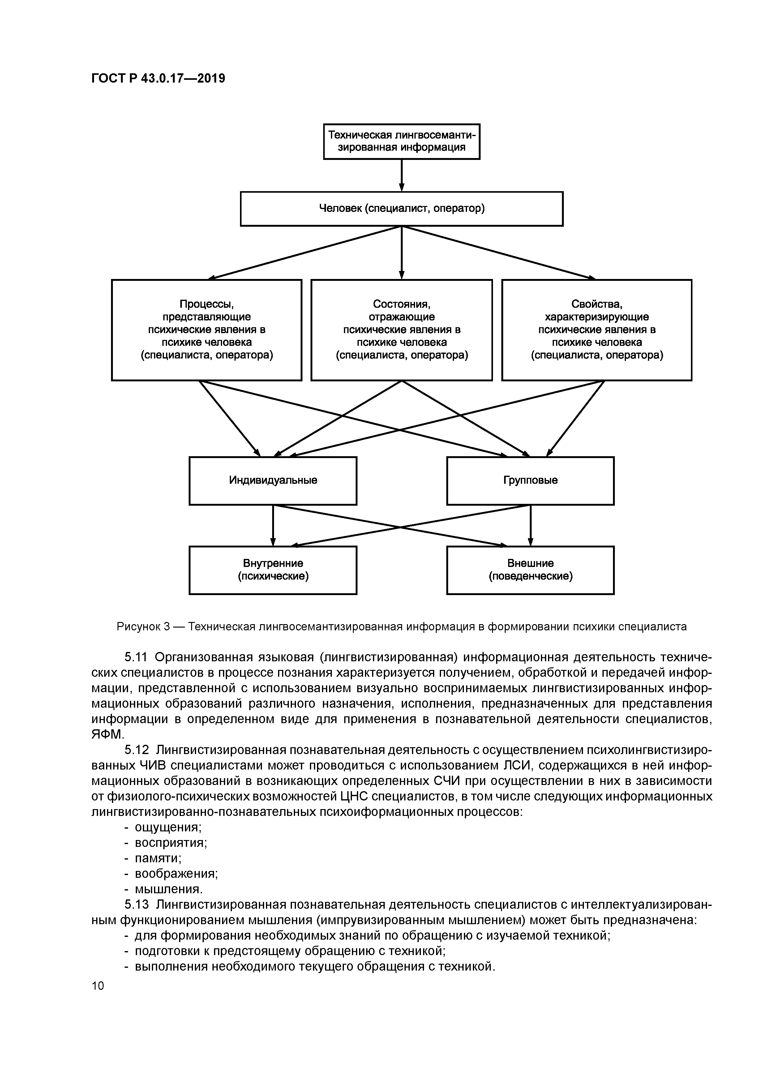ГОСТ Р 43.0.17-2019