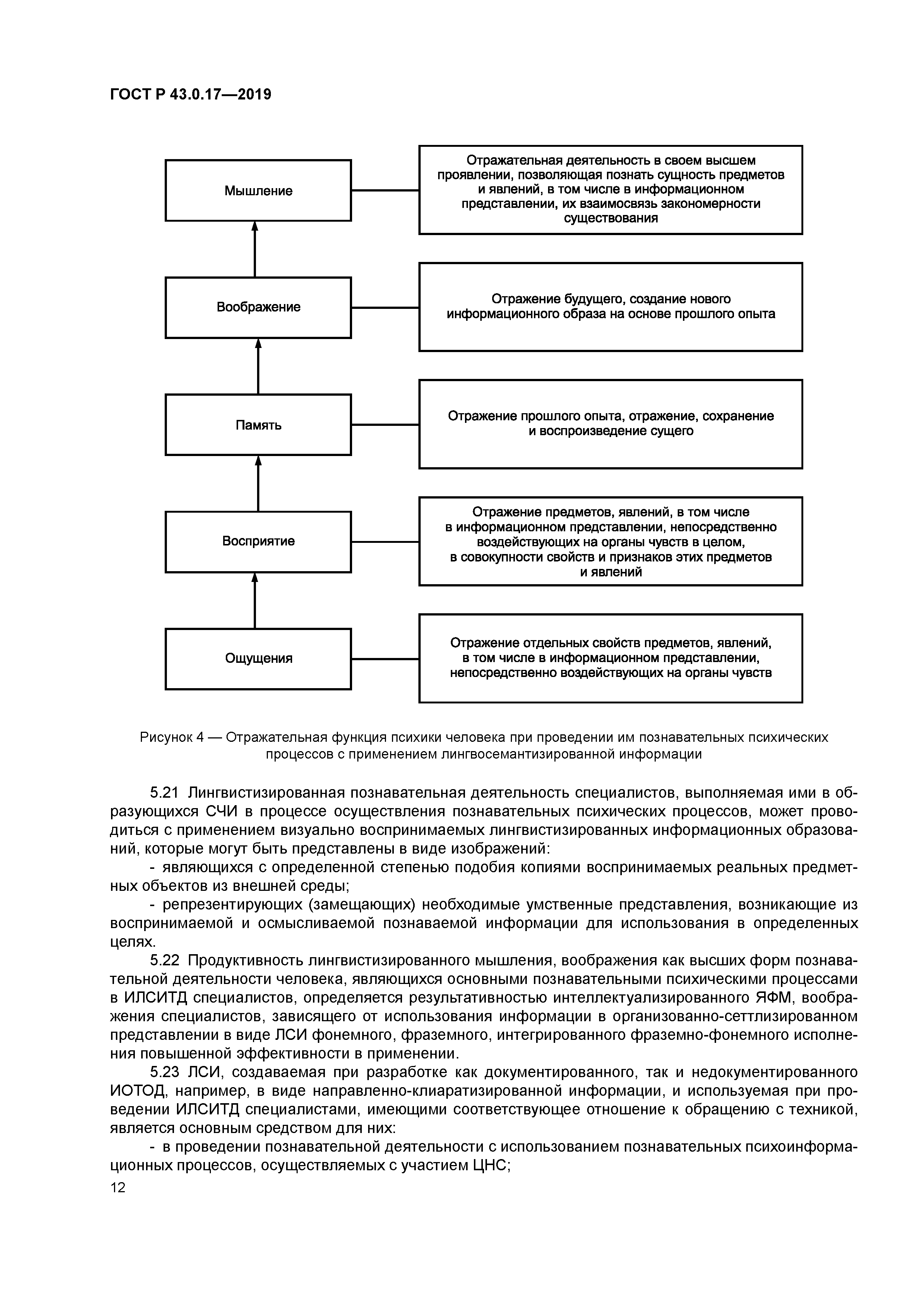 ГОСТ Р 43.0.17-2019
