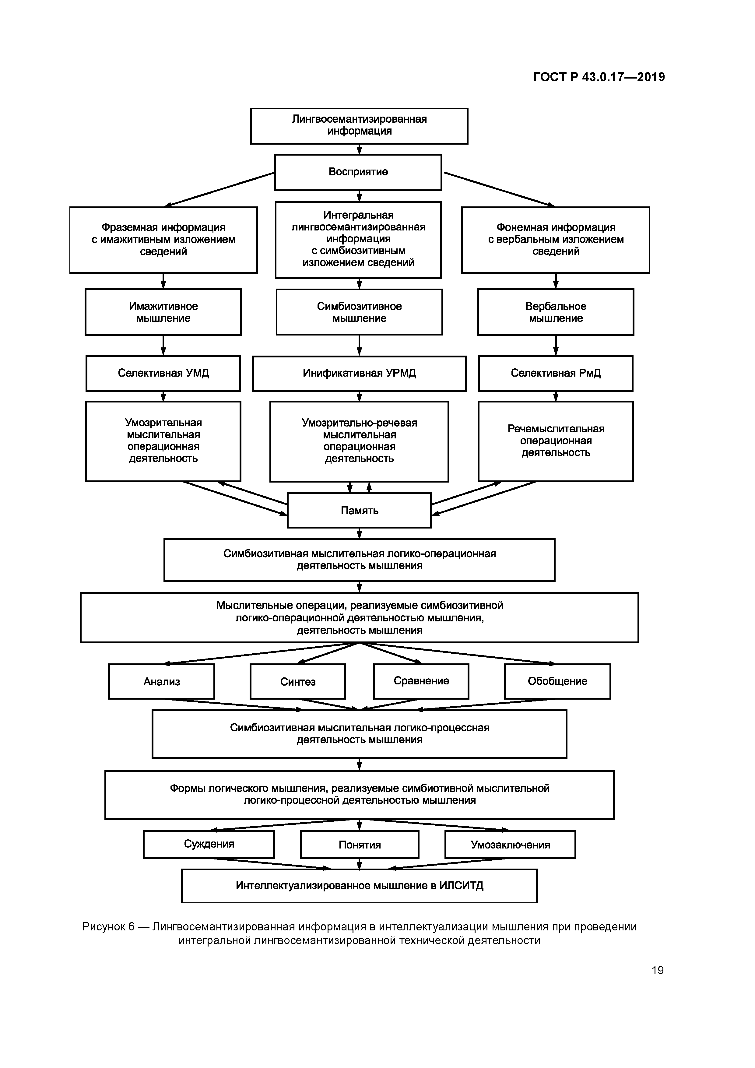 ГОСТ Р 43.0.17-2019