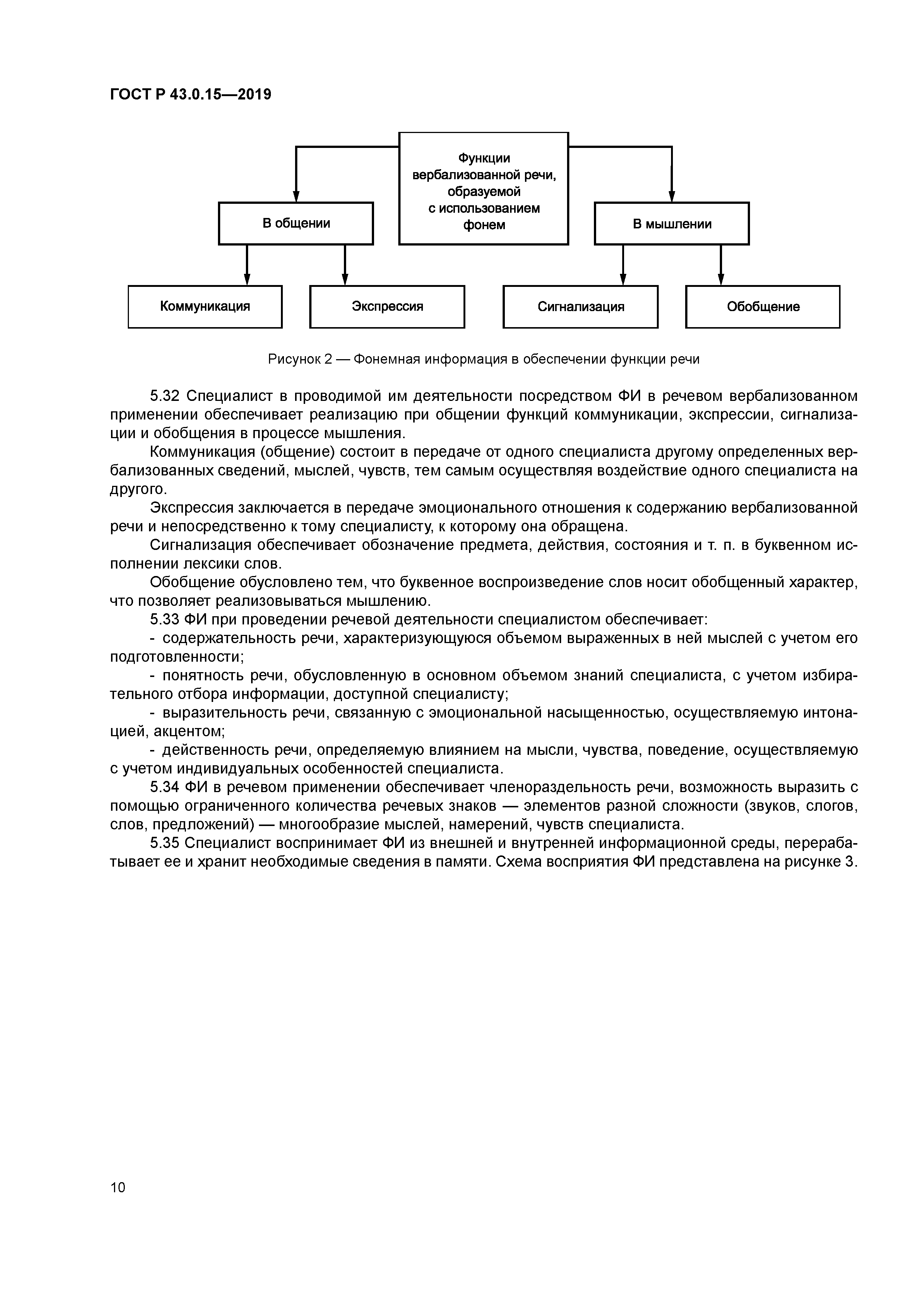 ГОСТ Р 43.0.15-2019