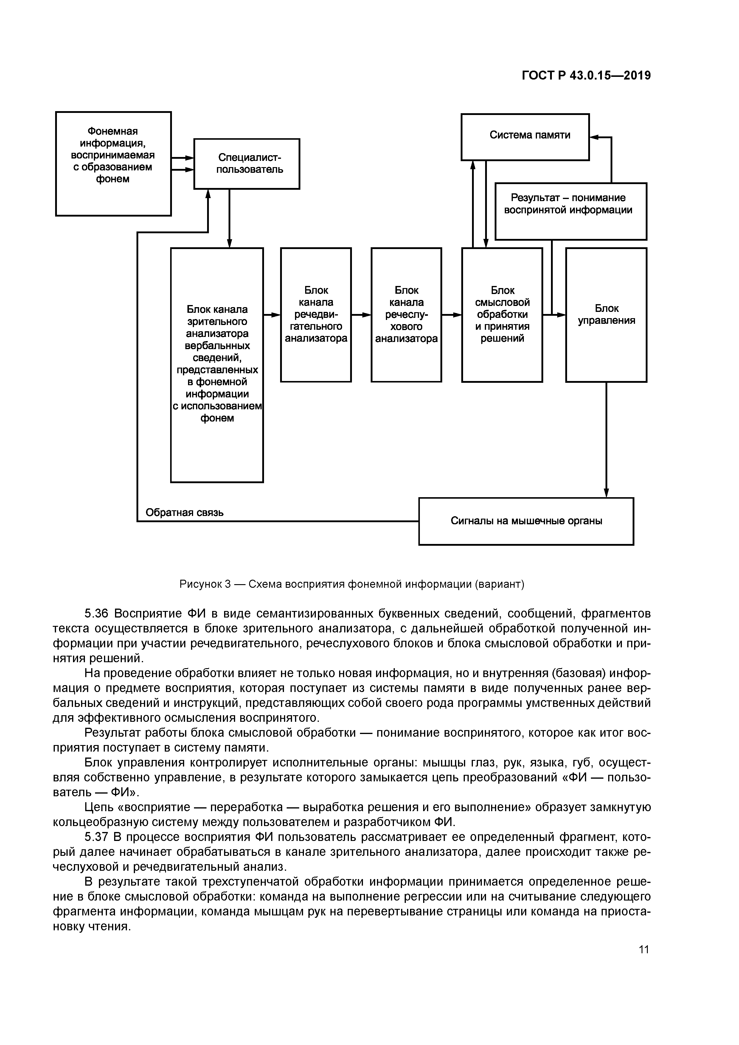 ГОСТ Р 43.0.15-2019