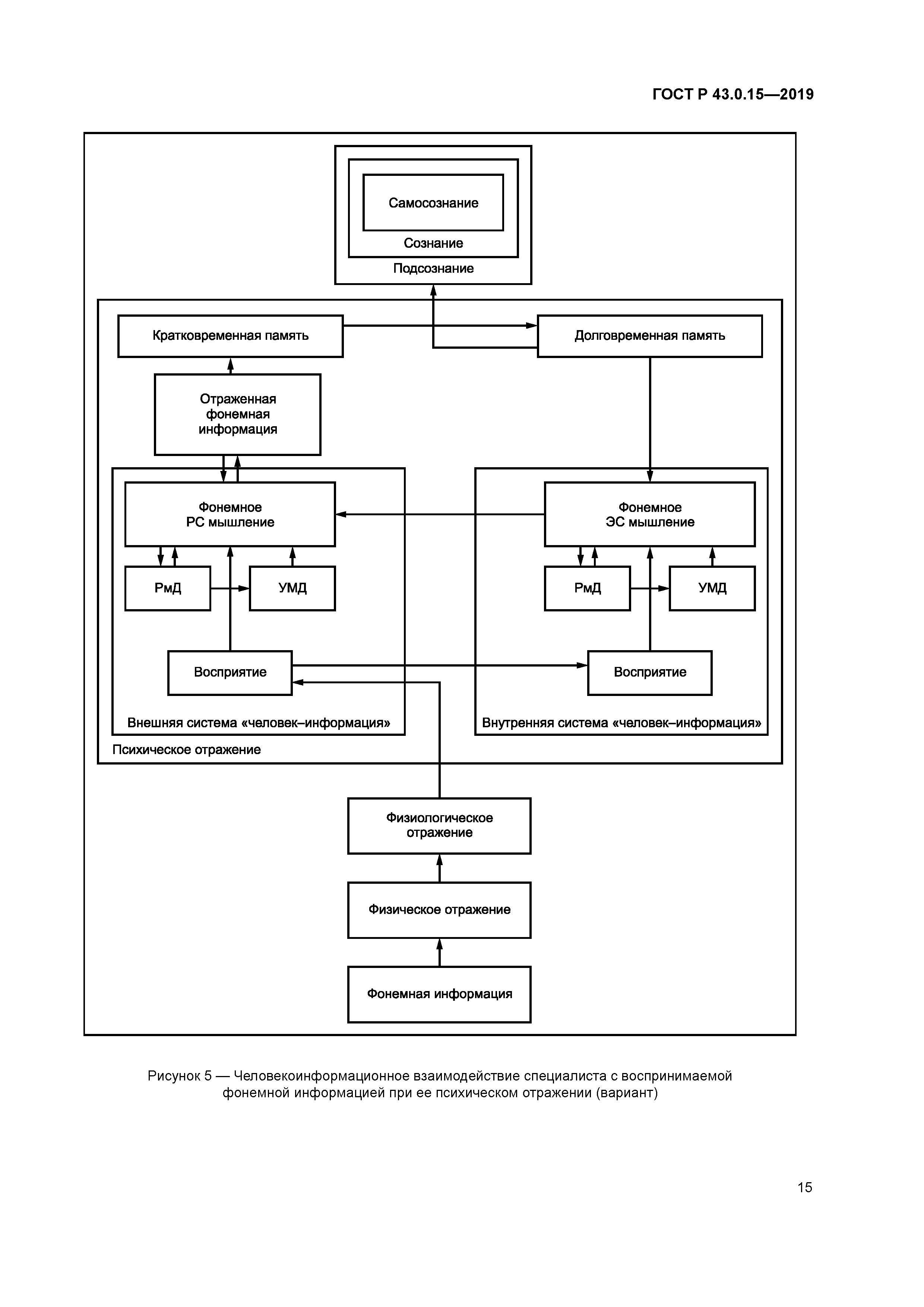 ГОСТ Р 43.0.15-2019
