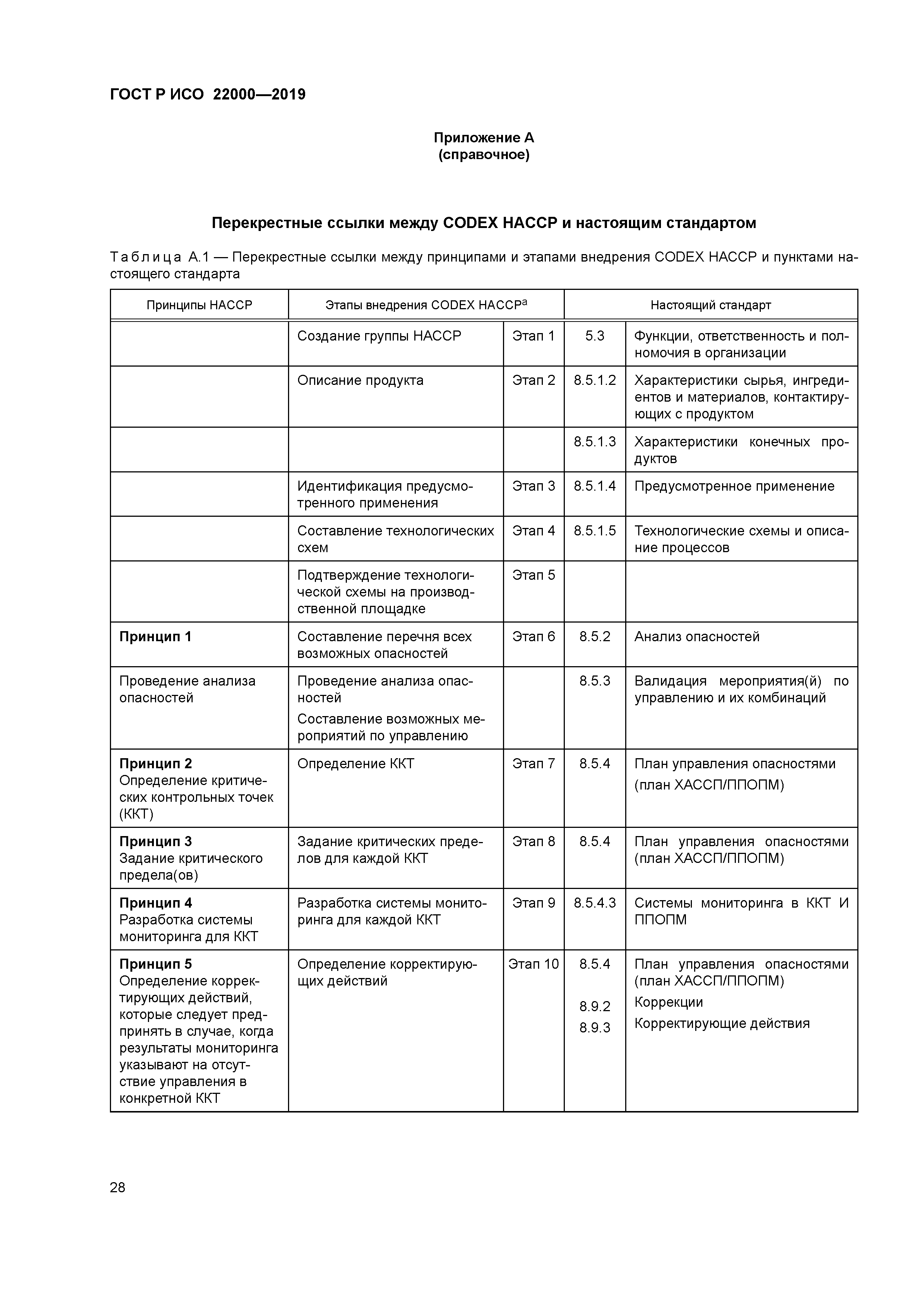 ГОСТ Р ИСО 22000-2019