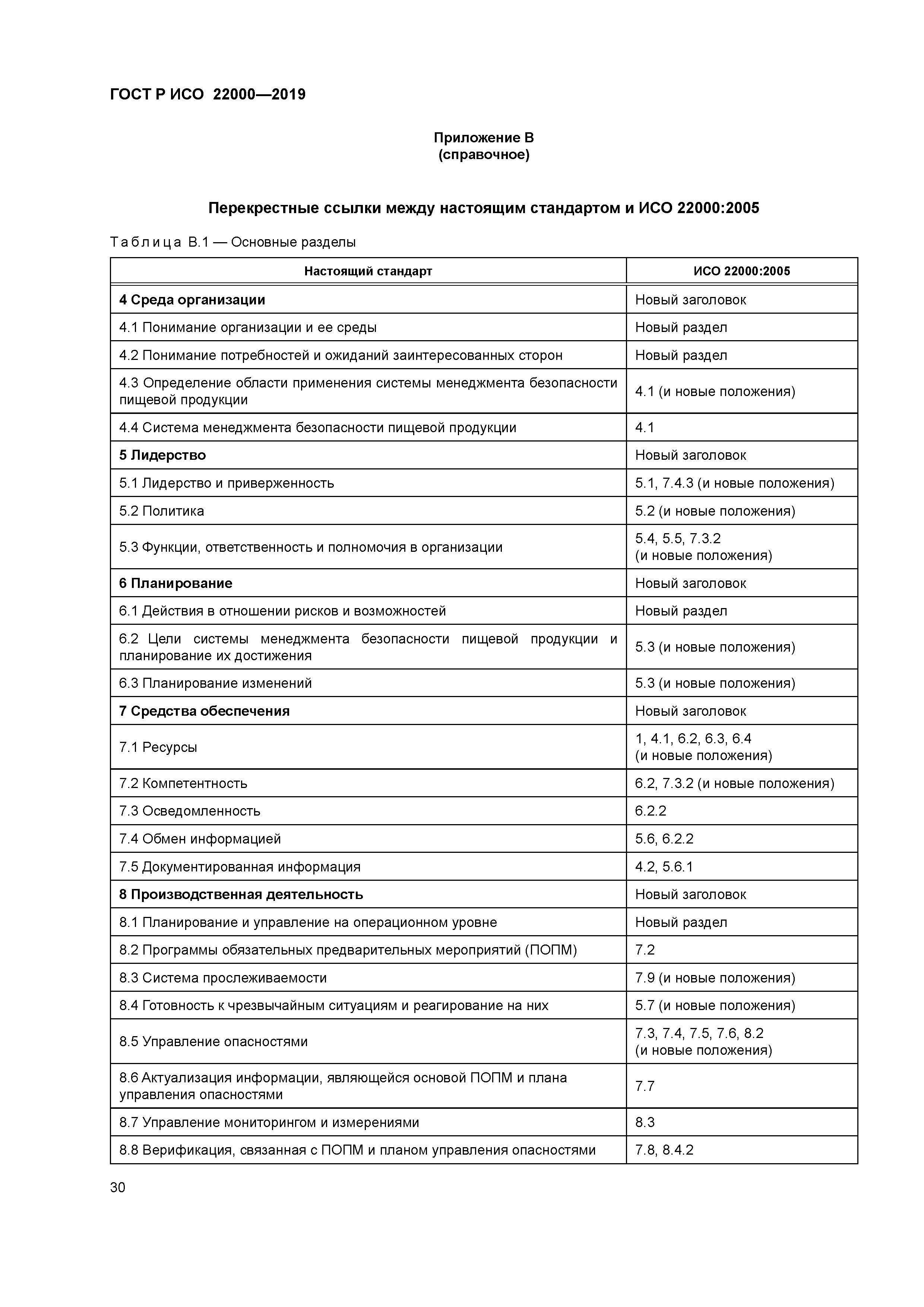 ГОСТ Р ИСО 22000-2019