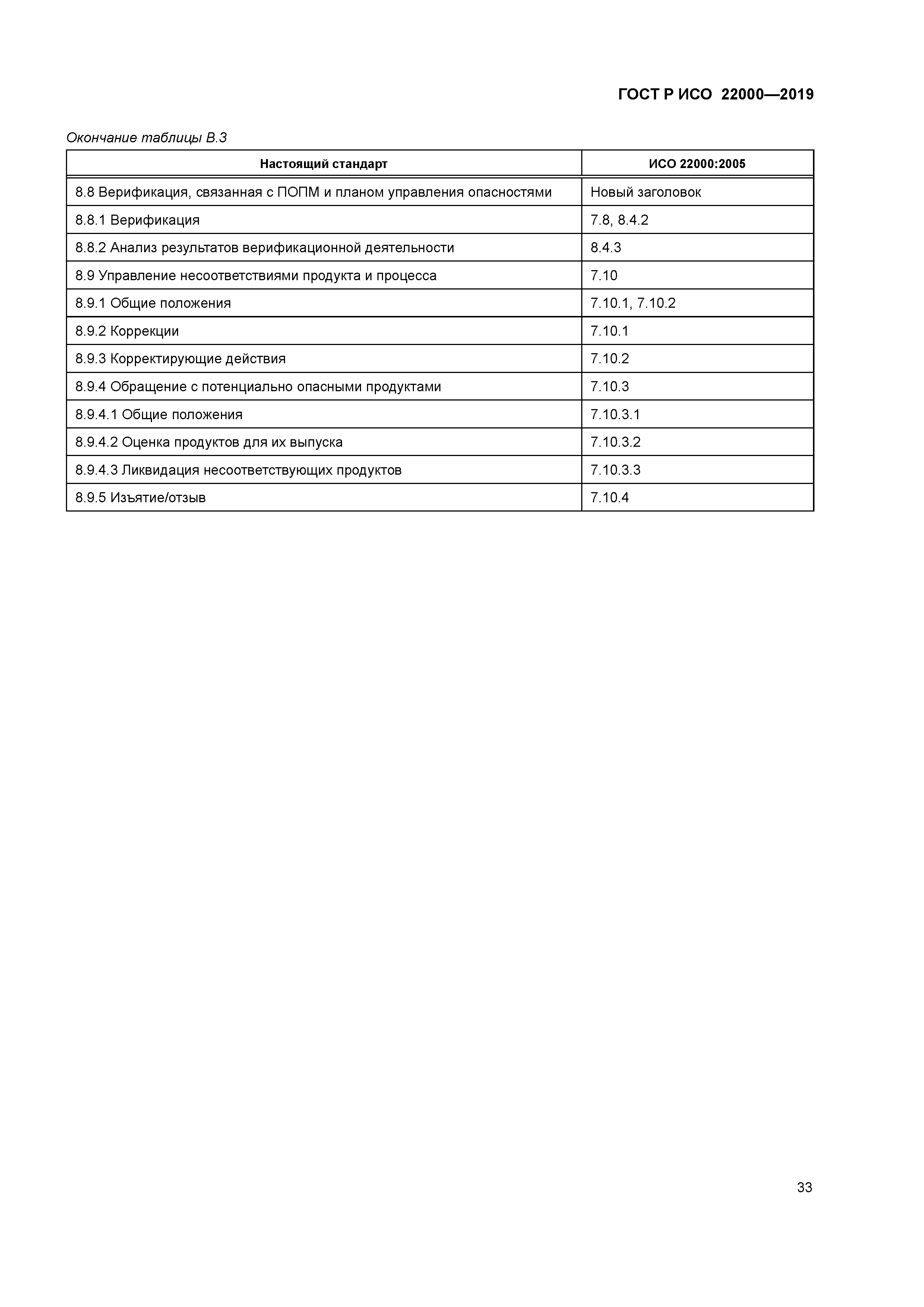 ГОСТ Р ИСО 22000-2019